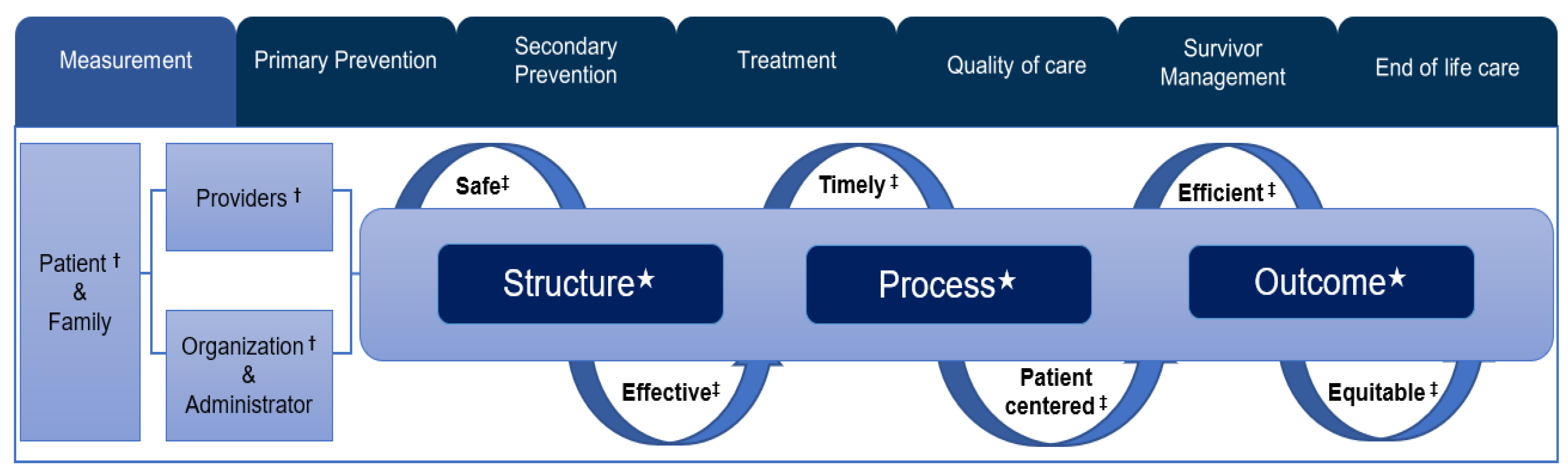 Cancers 13 04826 g001