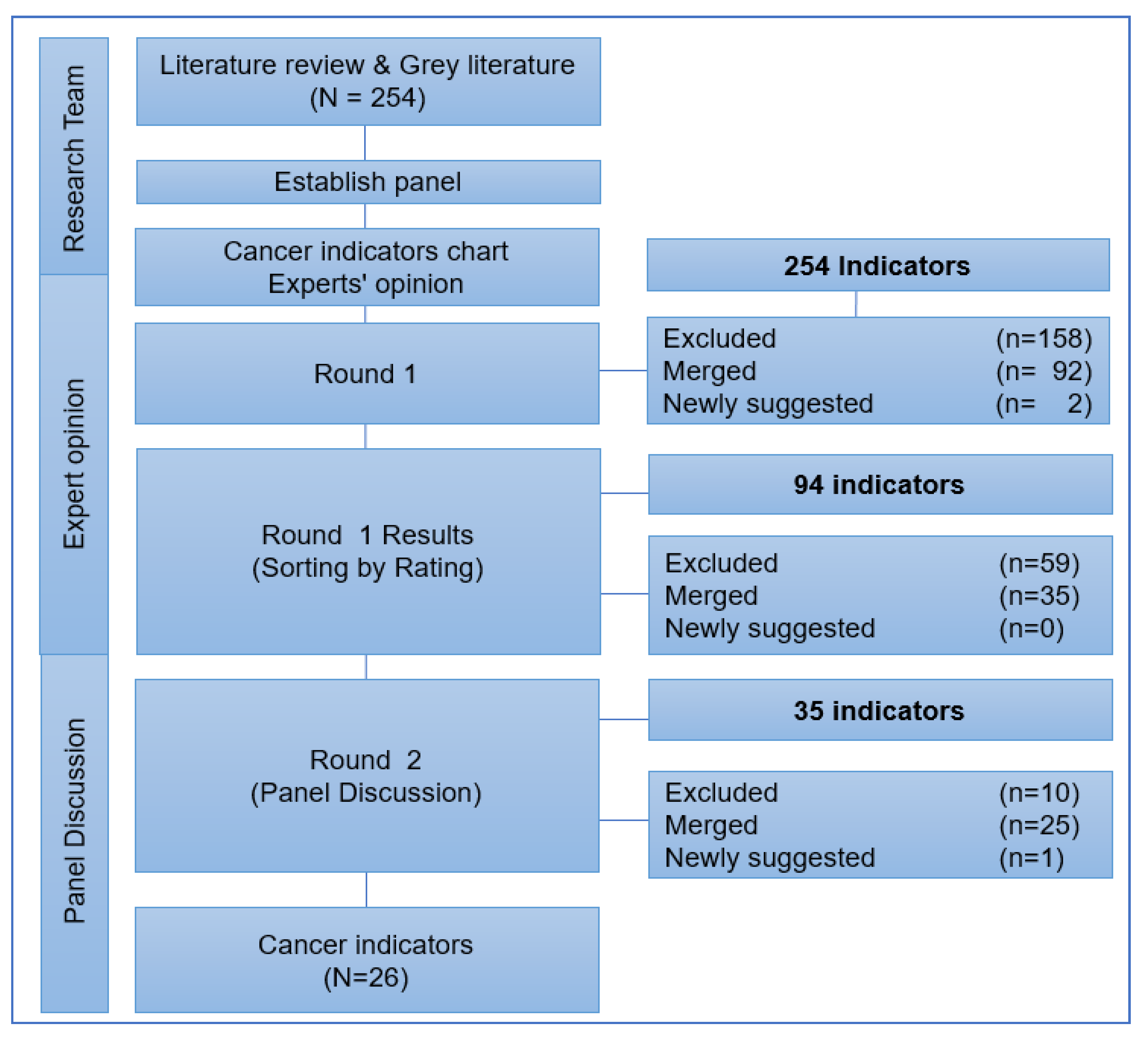 Cancers 13 04826 g002