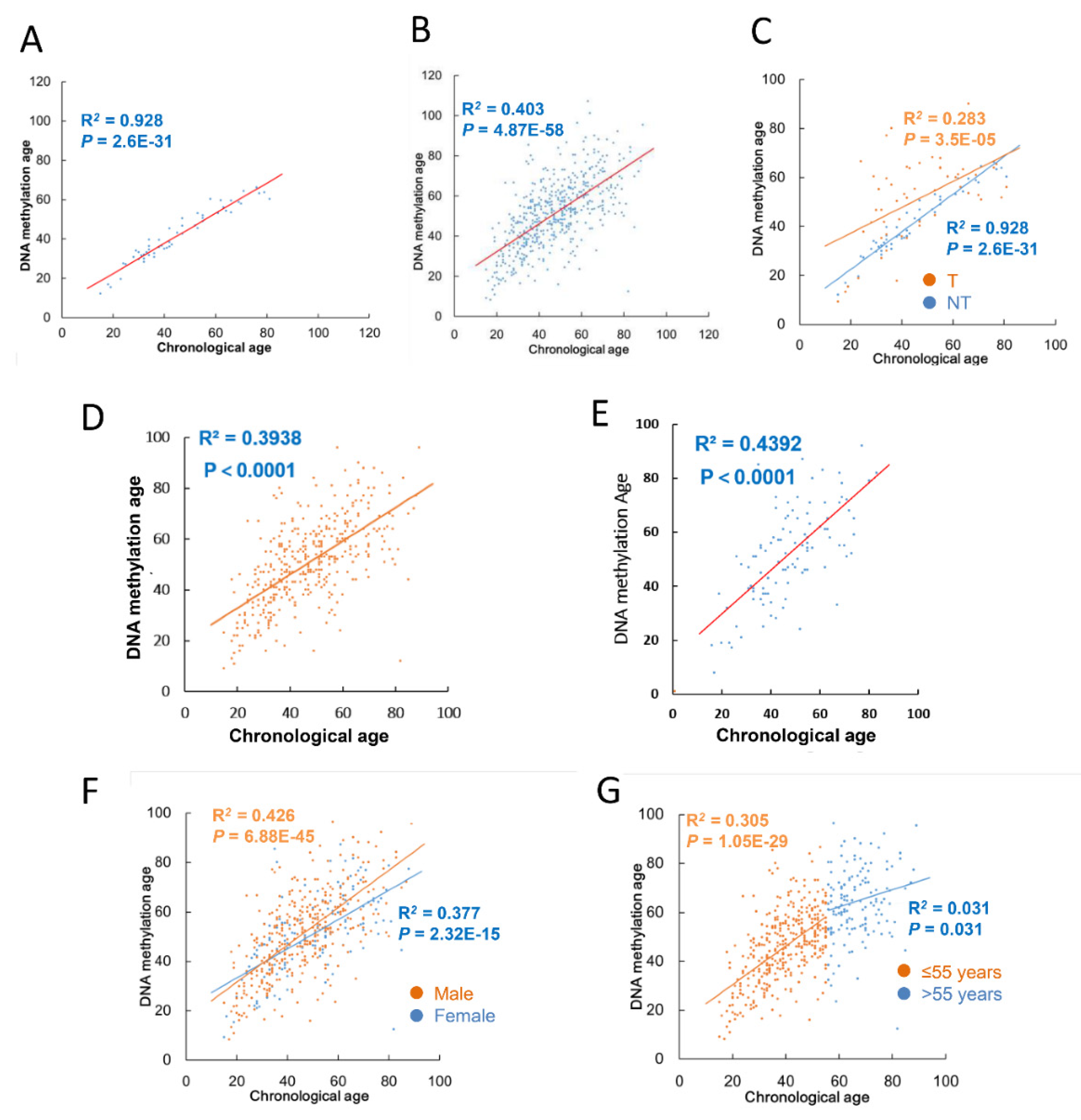 Cancers 13 04827 g001