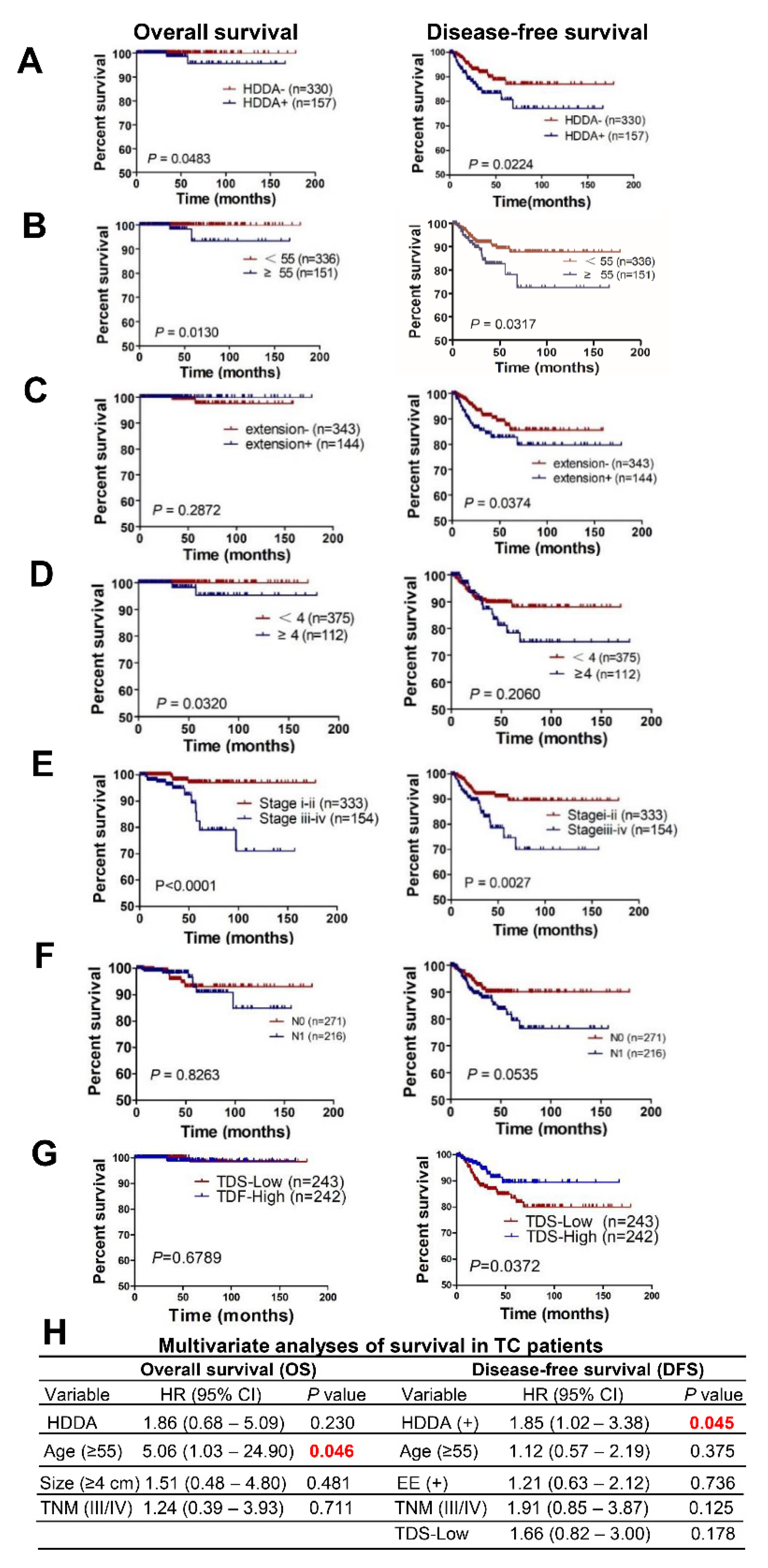 Cancers 13 04827 g002