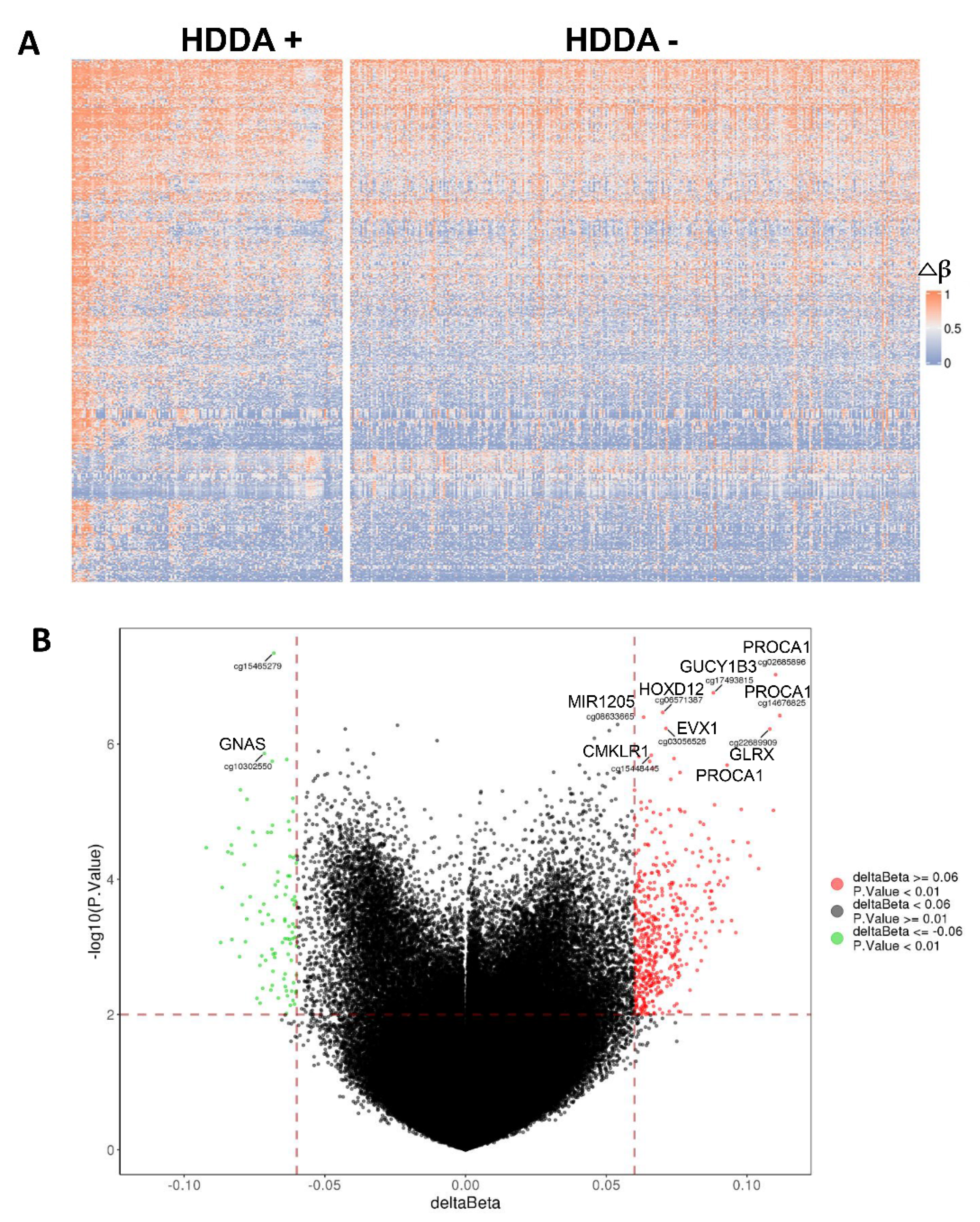 Cancers 13 04827 g003