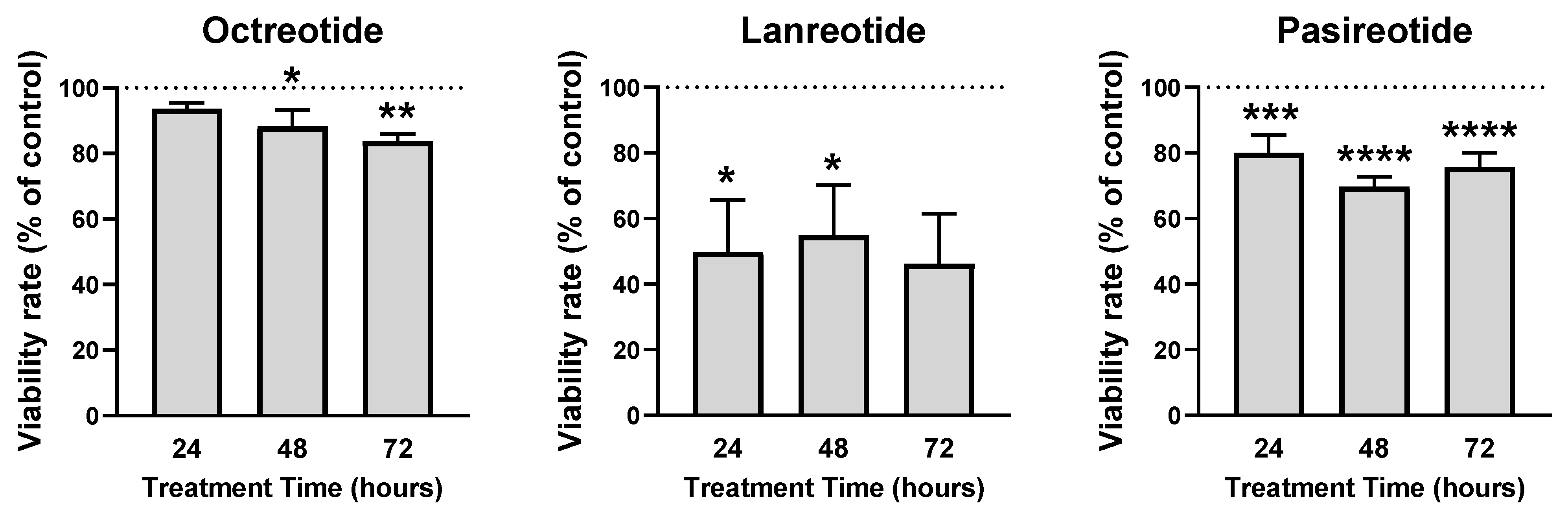Cancers 13 04828 g002 550