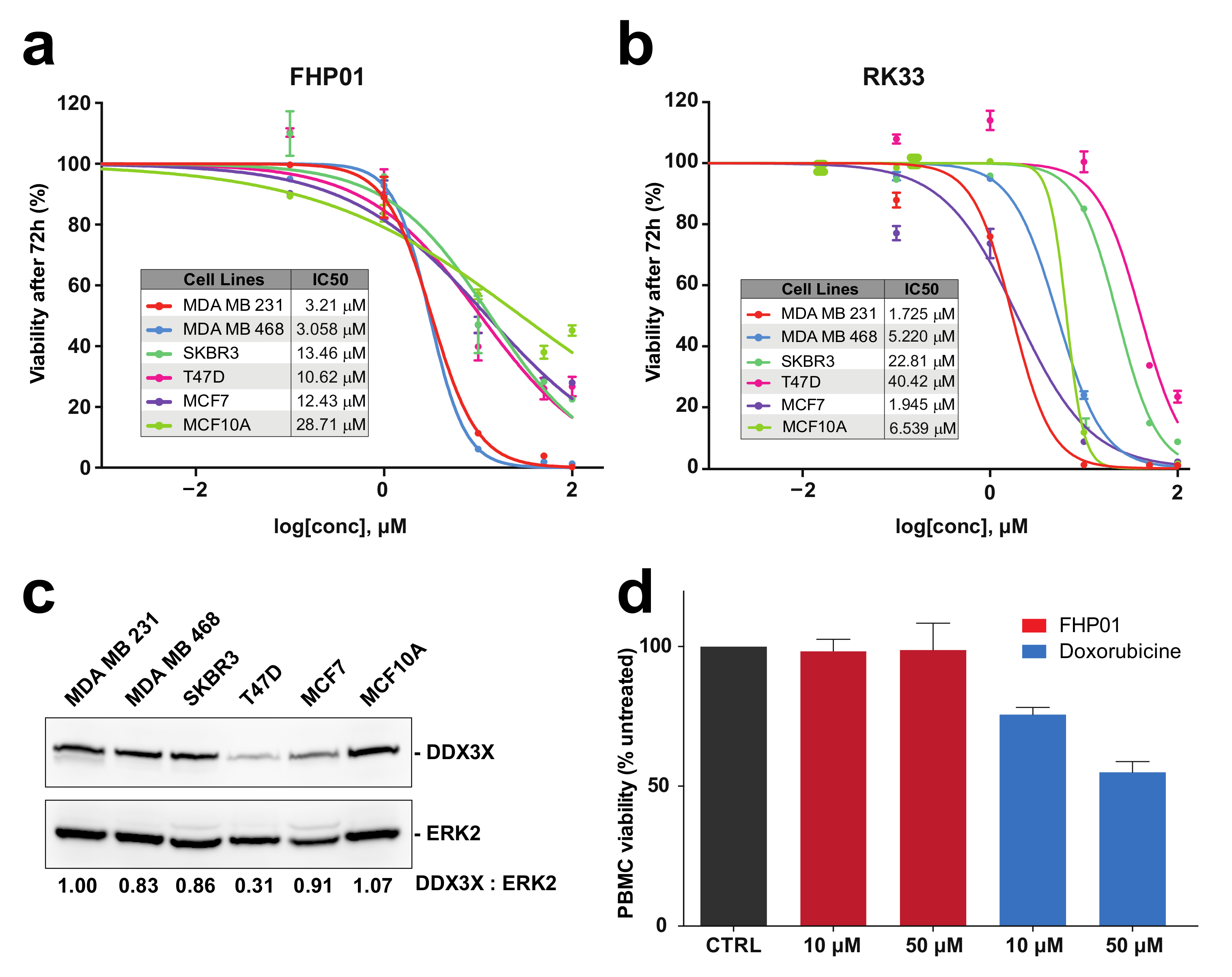 Cancers 13 04830 g002 550