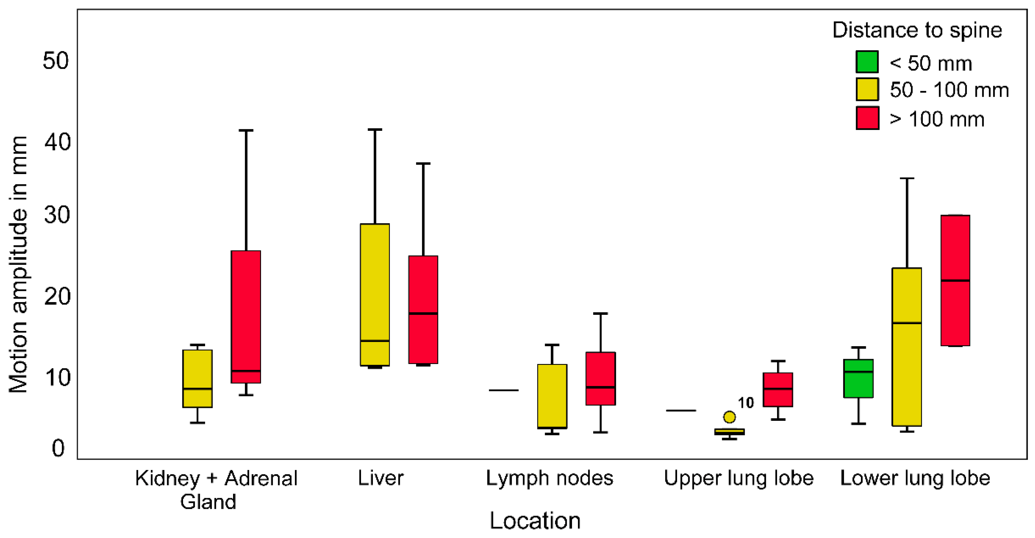 Cancers 13 04838 g003