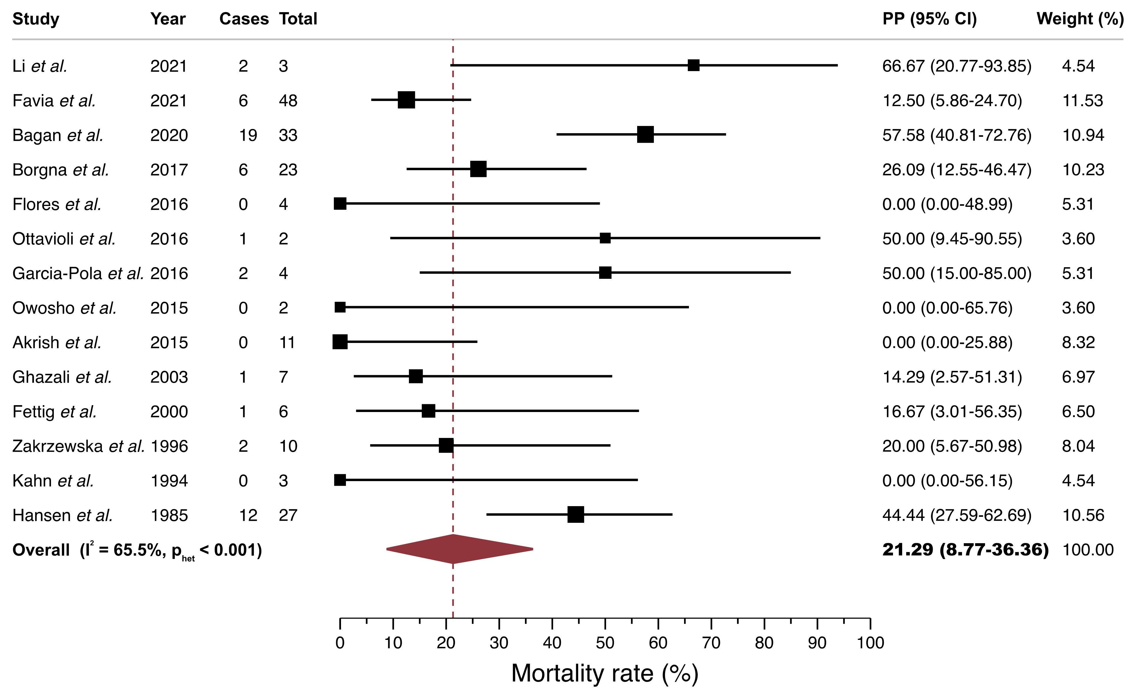 Cancers 13 04843 g003 Cancers 13 04843 g003
