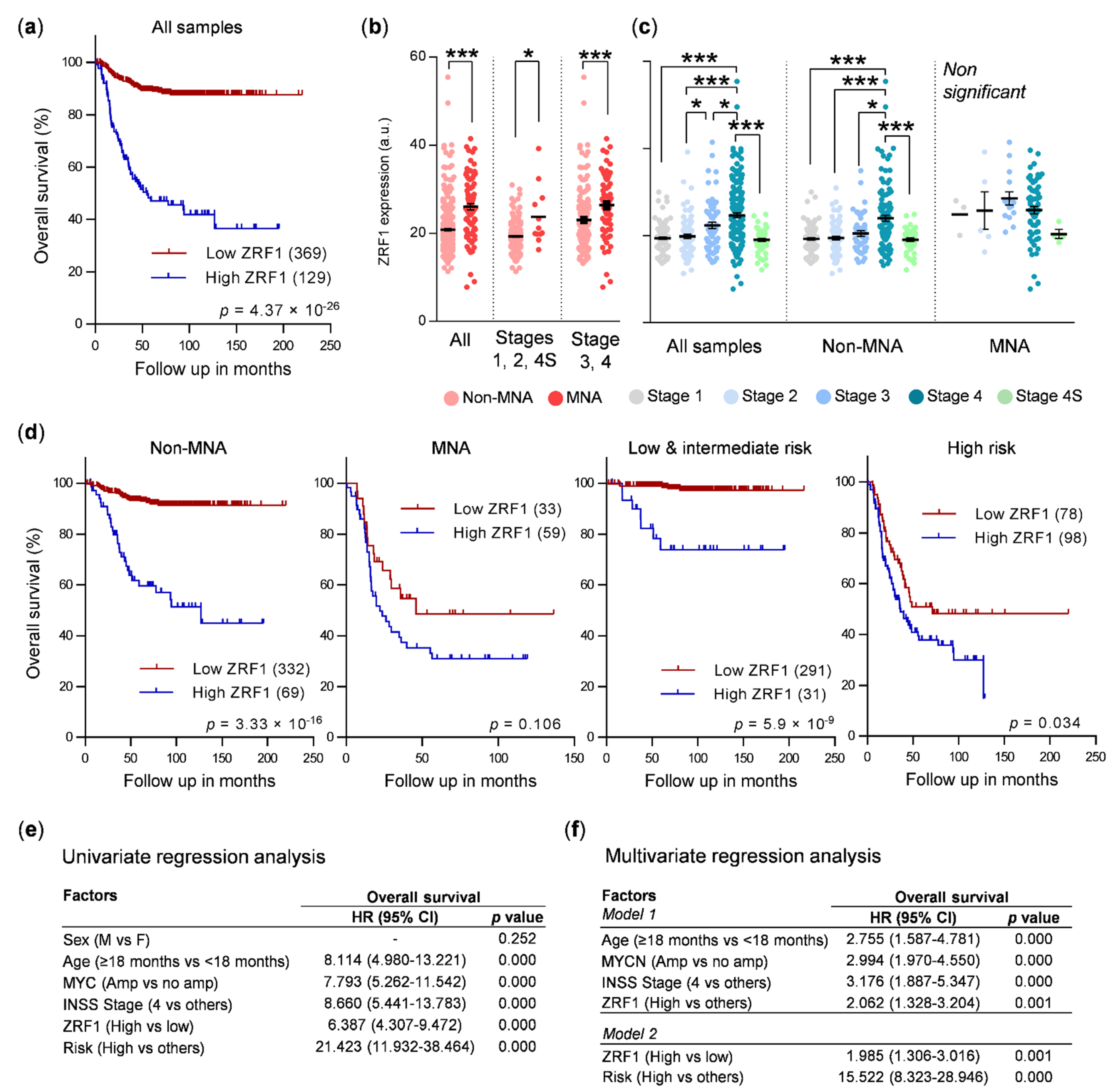 Cancers 13 04845 g001 Cancers 13 04845 g001