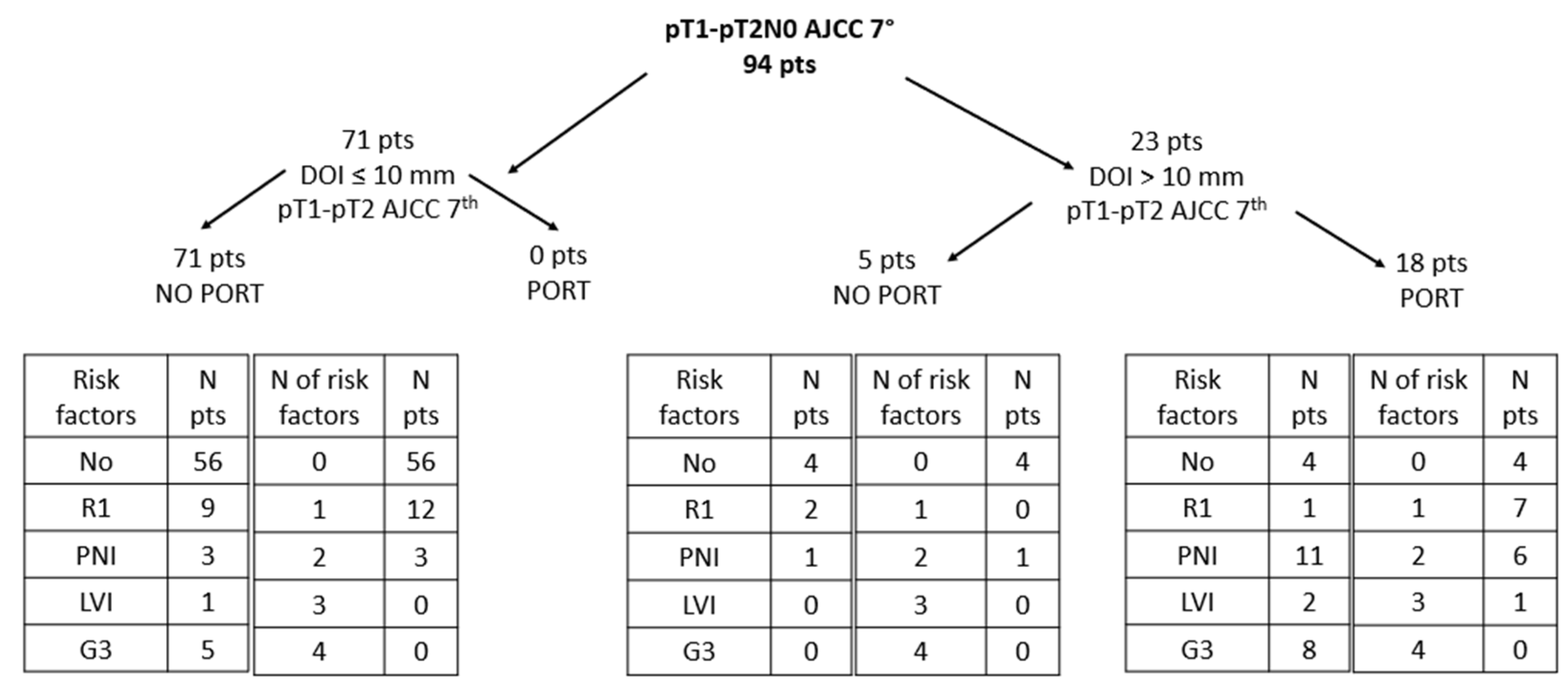 Cancers 13 04851 g001 550