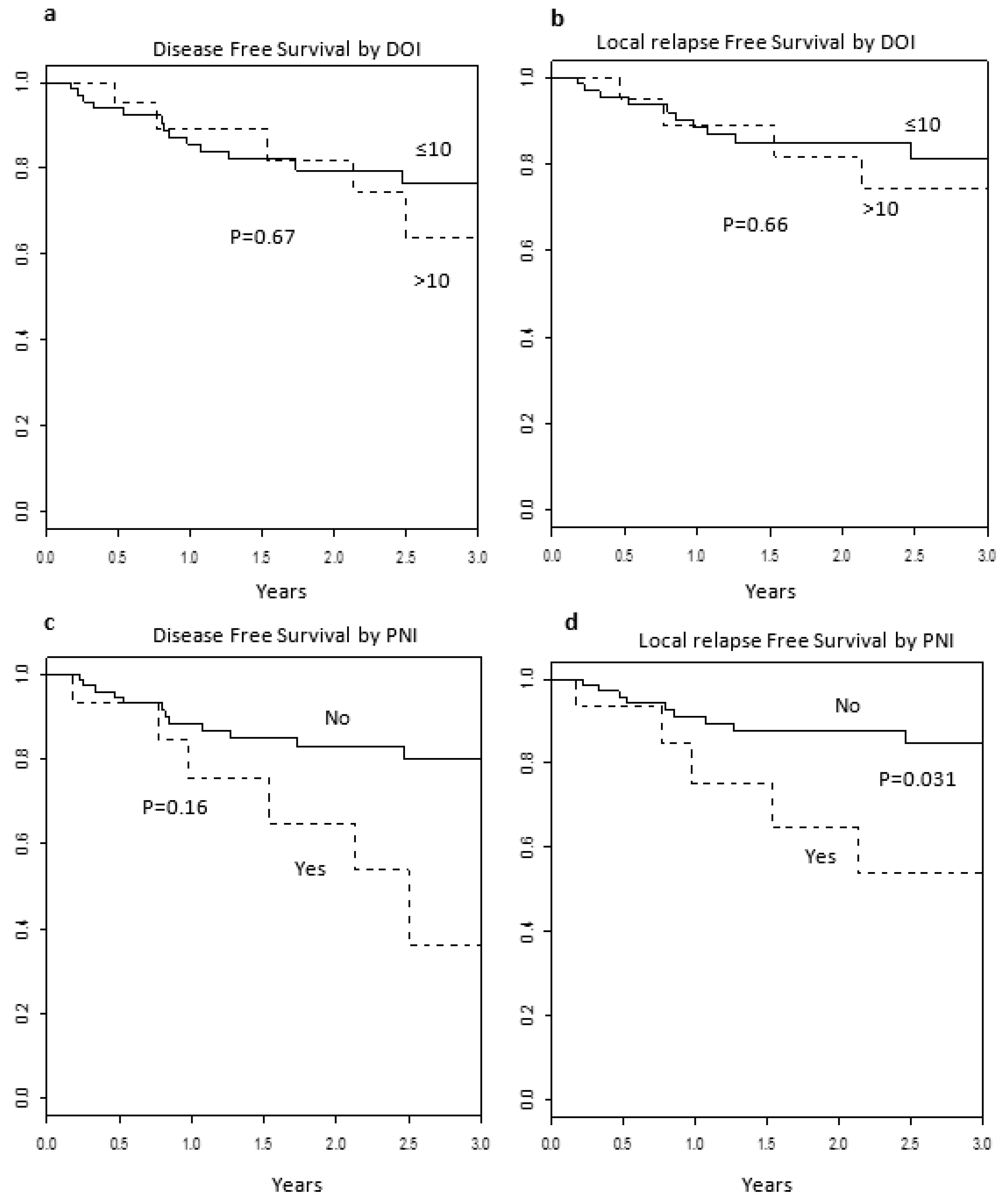 Cancers 13 04851 g002 550
