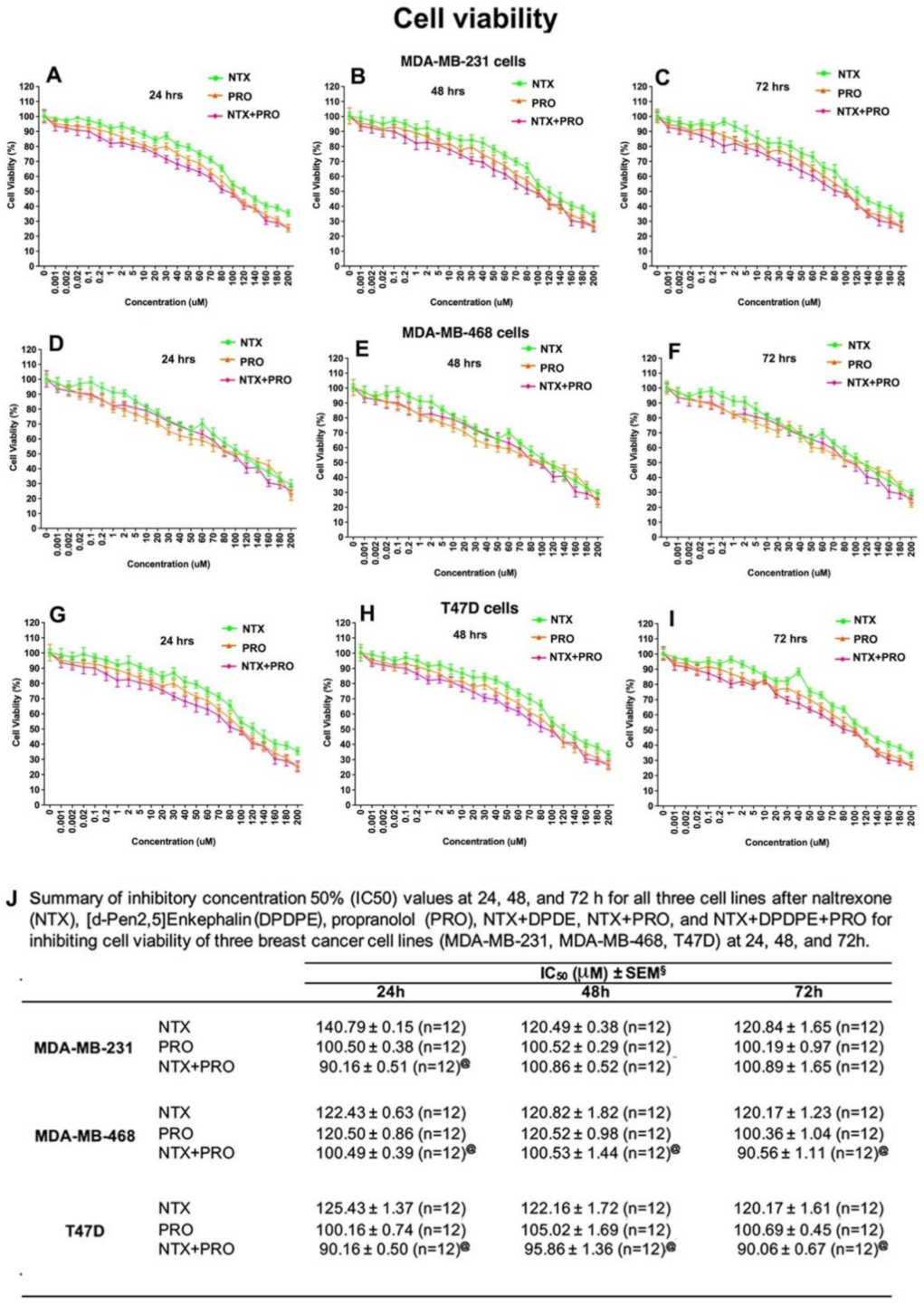 Cancers 13 04858 g002 Cancers 13 04858 g002