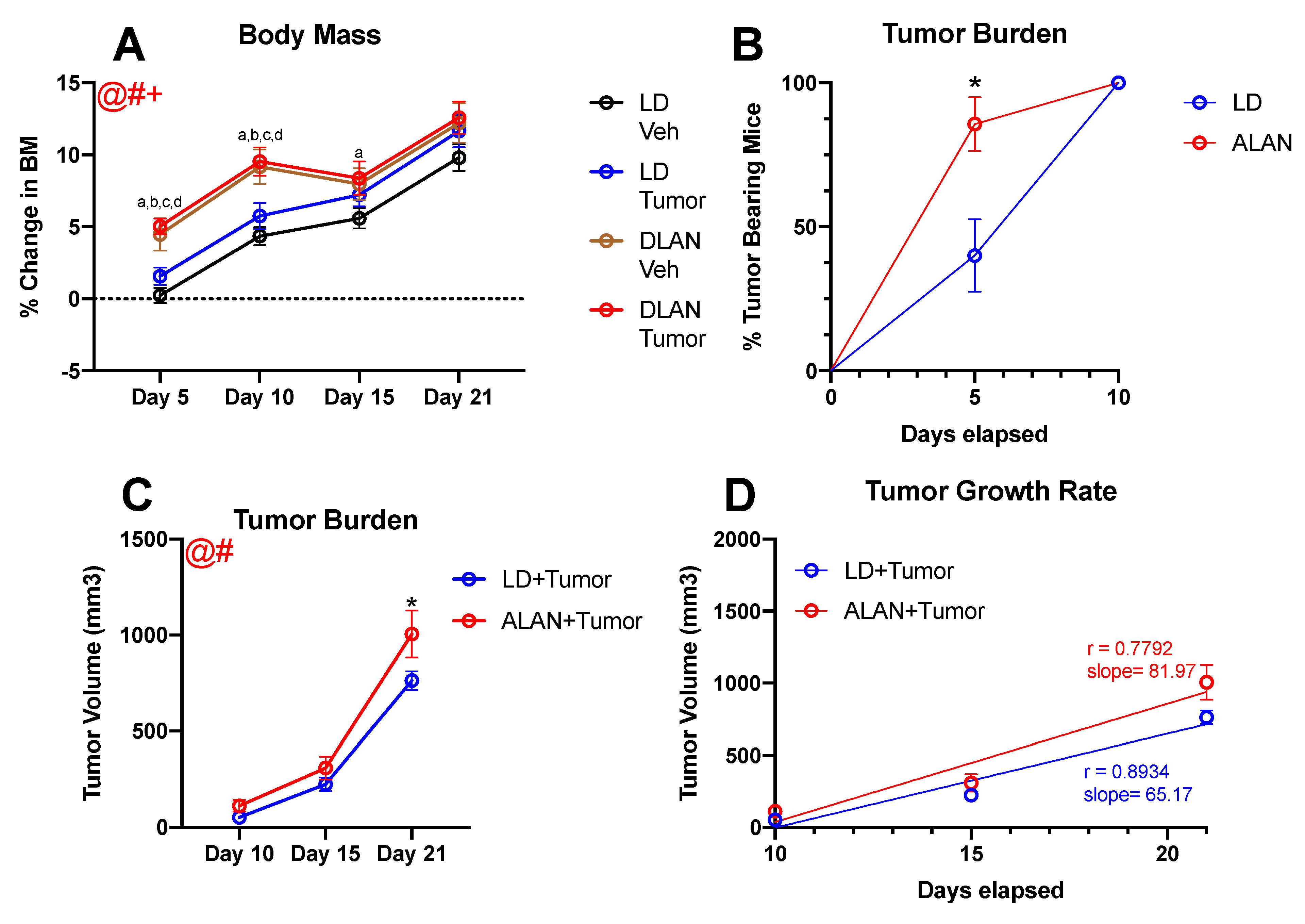 Cancers 13 04860 g001 Cancers 13 04860 g001