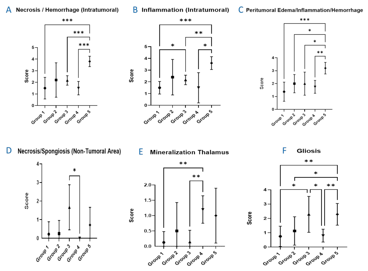 Cancers 13 04865 g006