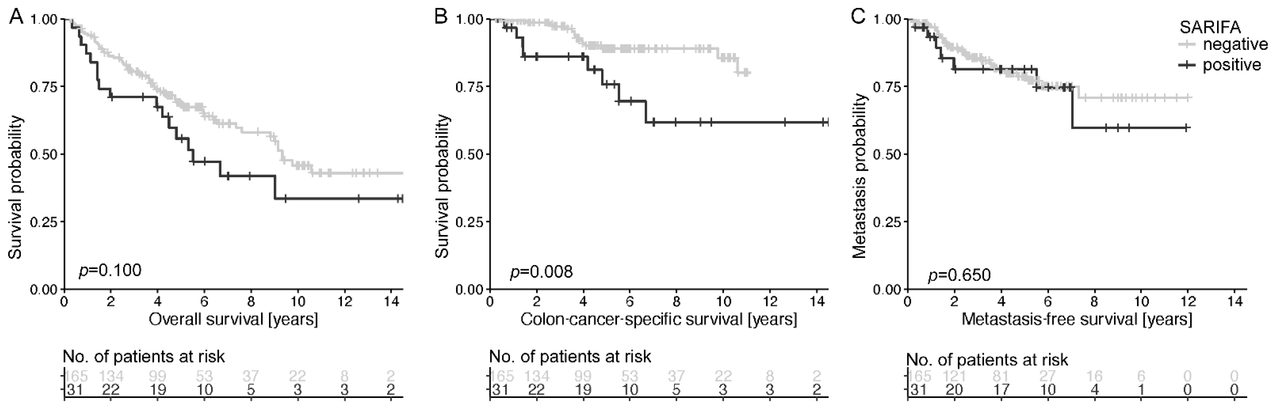 Cancers 13 04880 g002