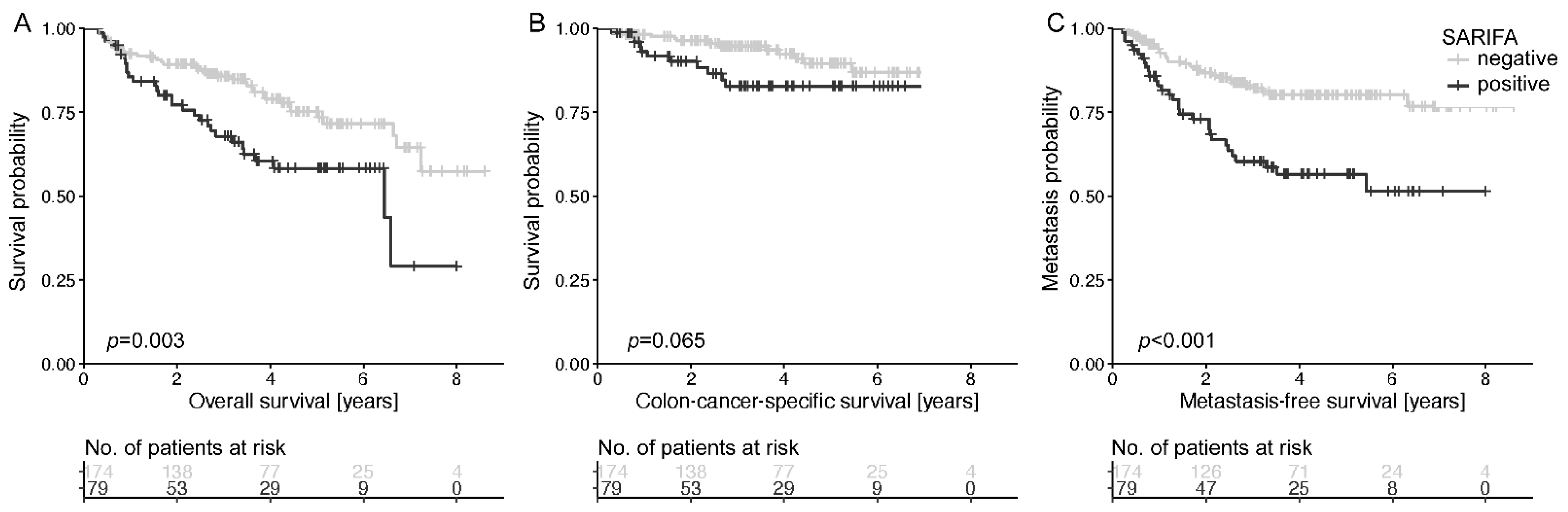 Cancers 13 04880 g003