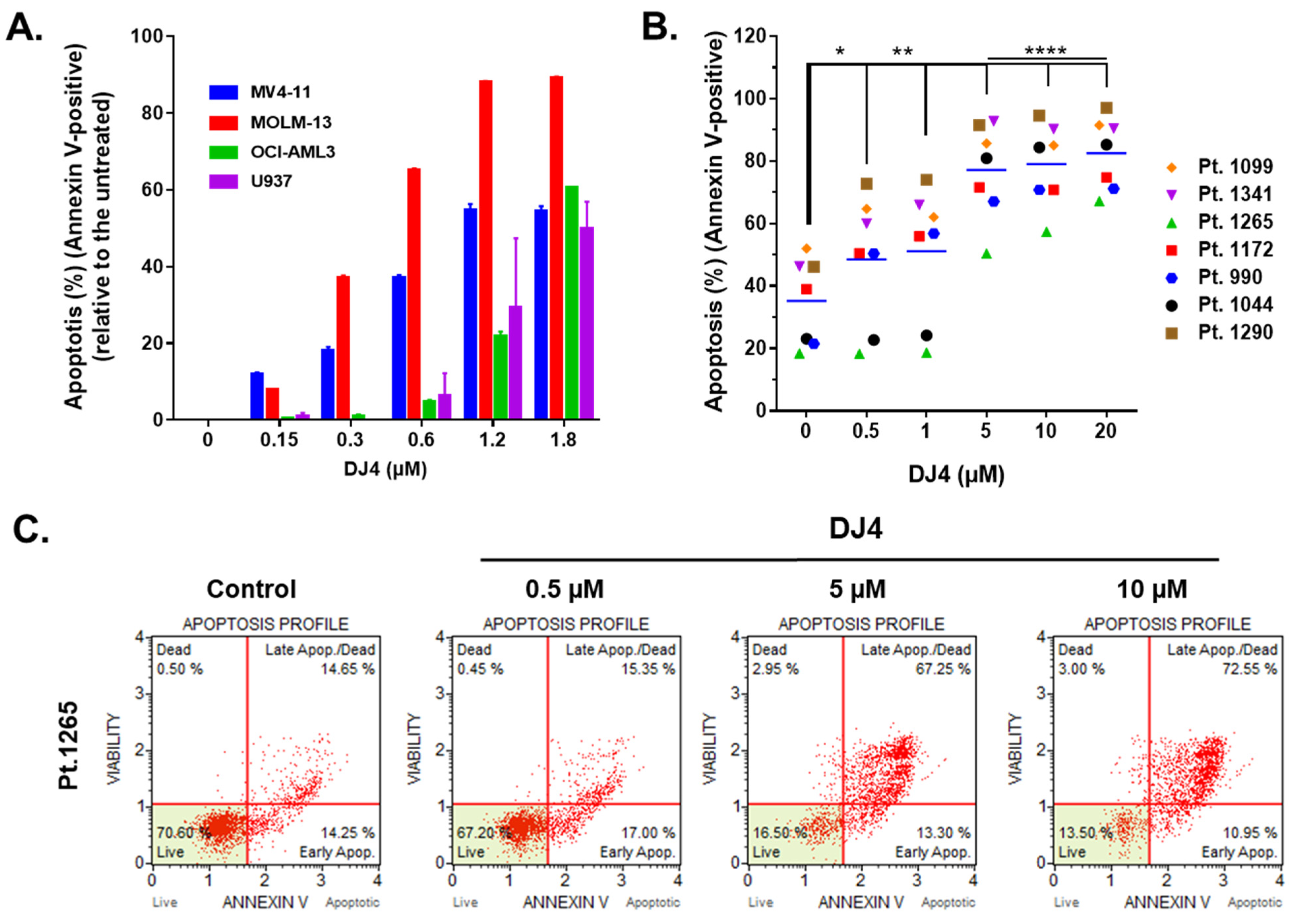 Cancers 13 04889 g003
