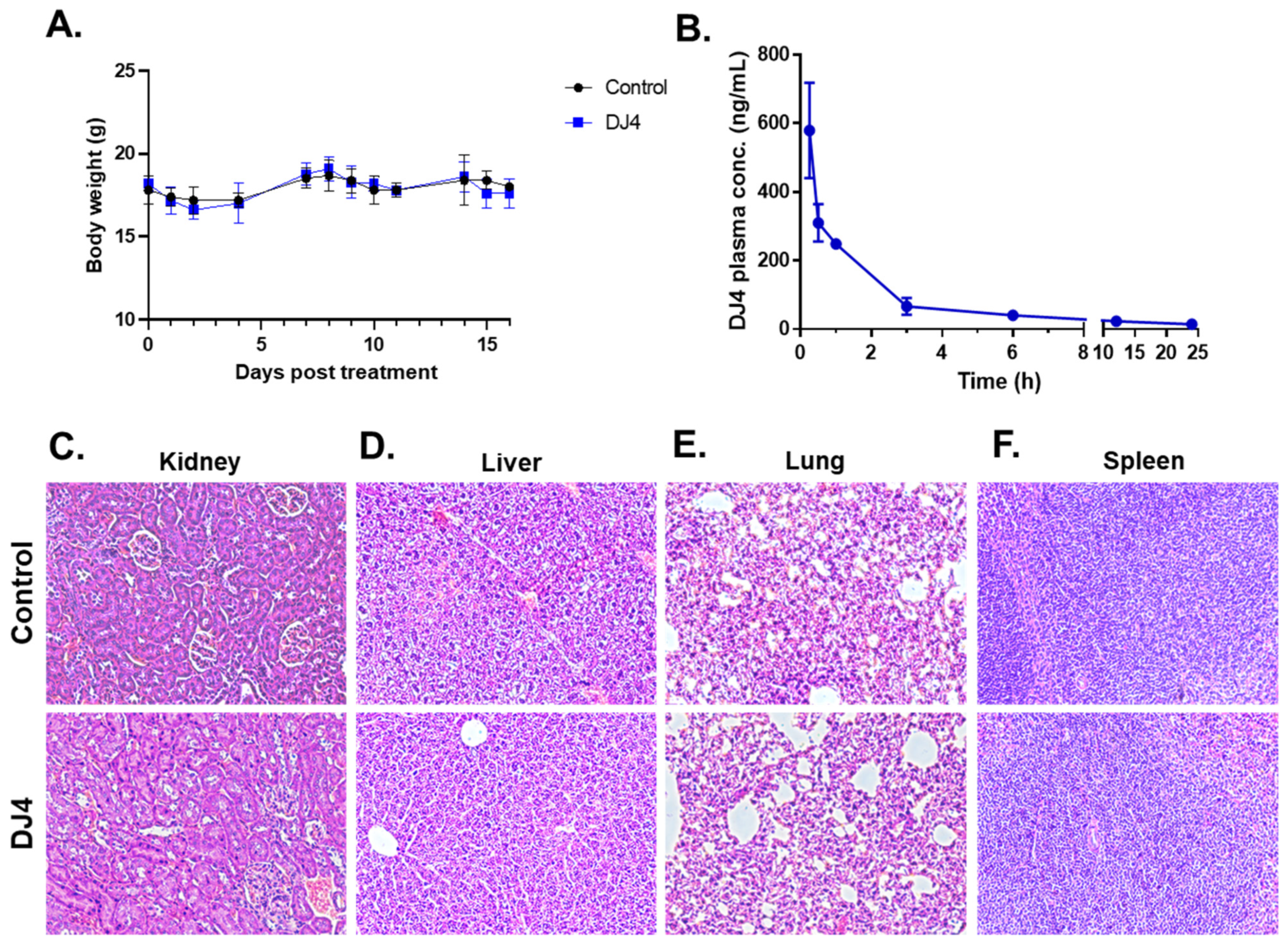Cancers 13 04889 g005