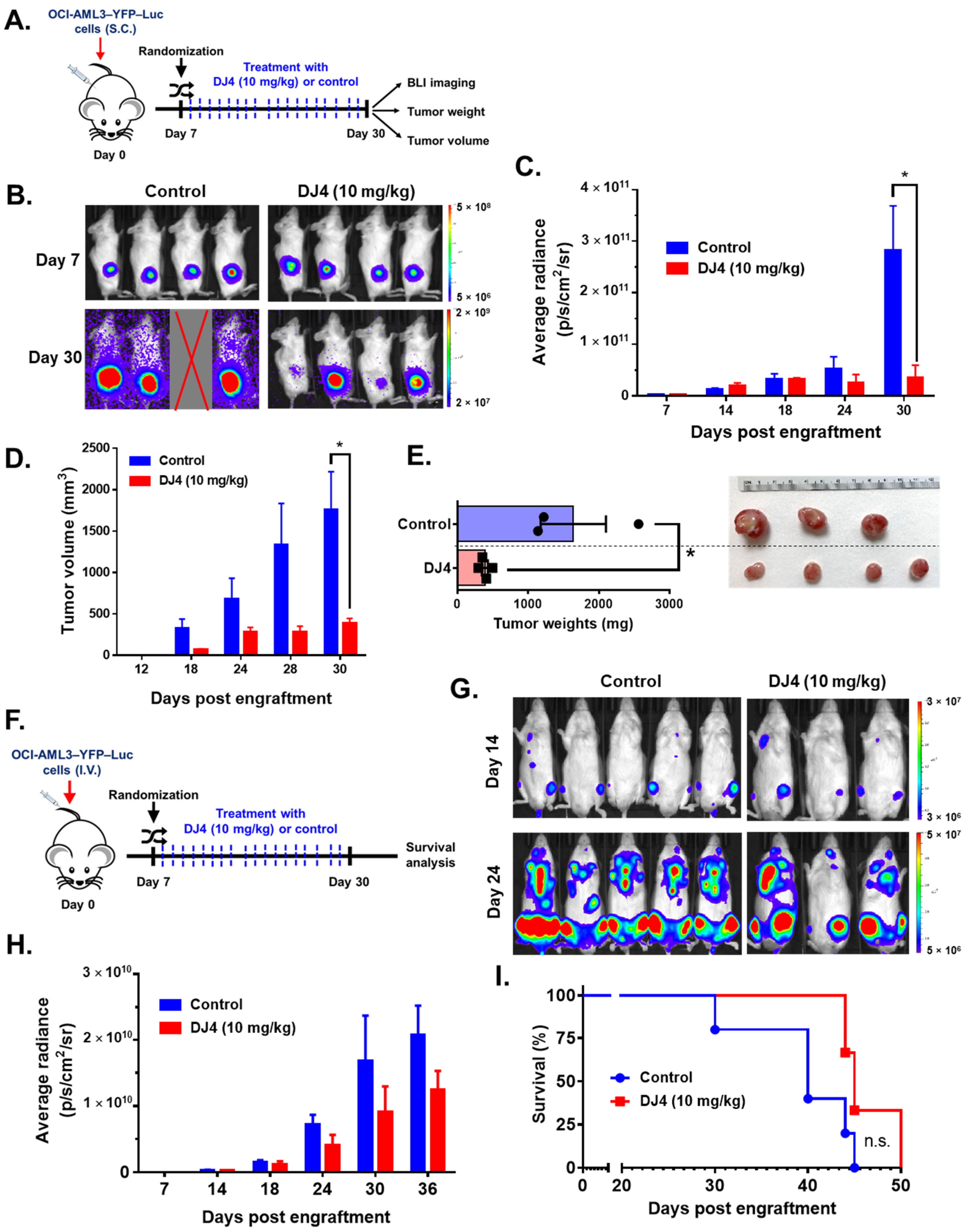 Cancers 13 04889 g006