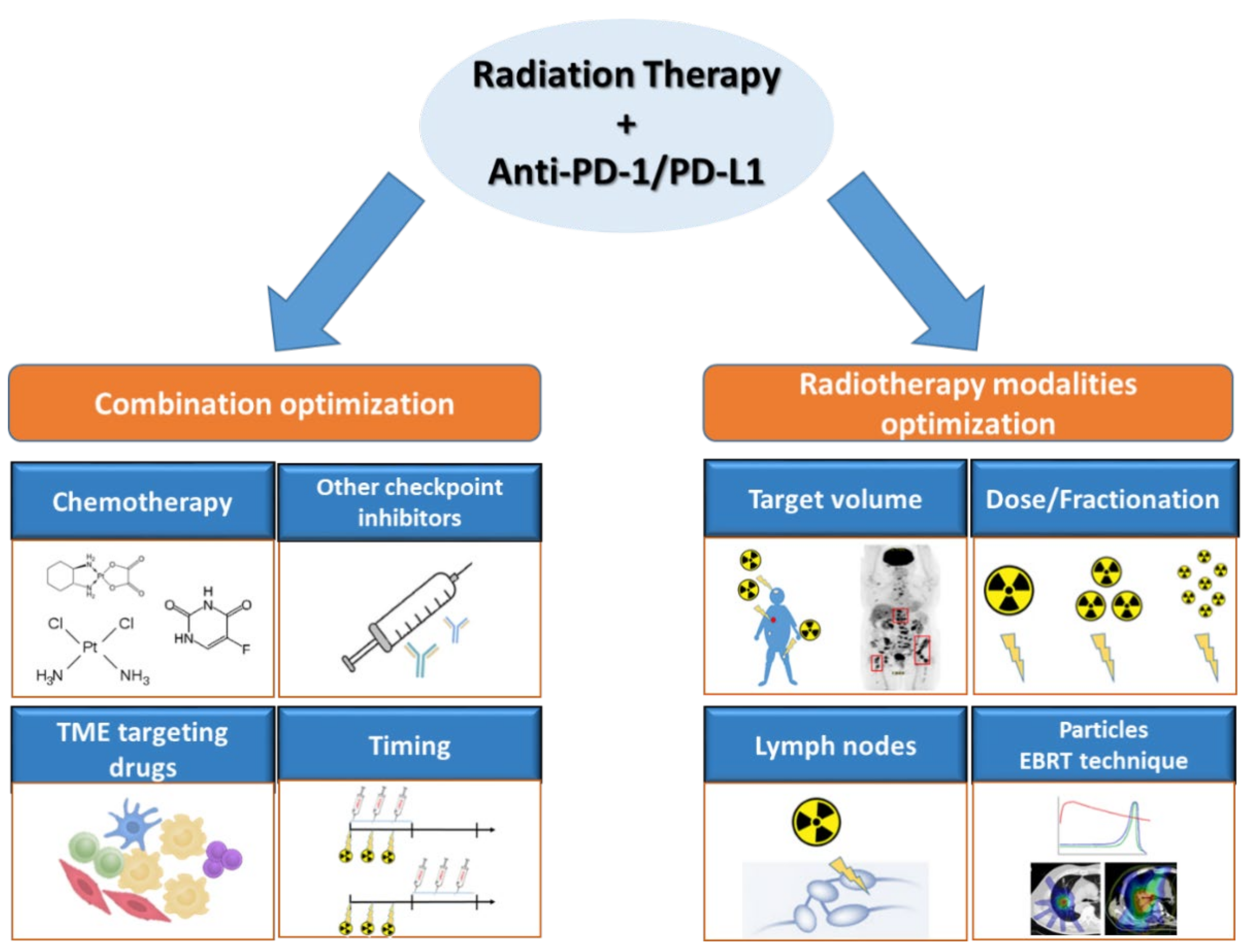 Cancers 13 04893 g001 550