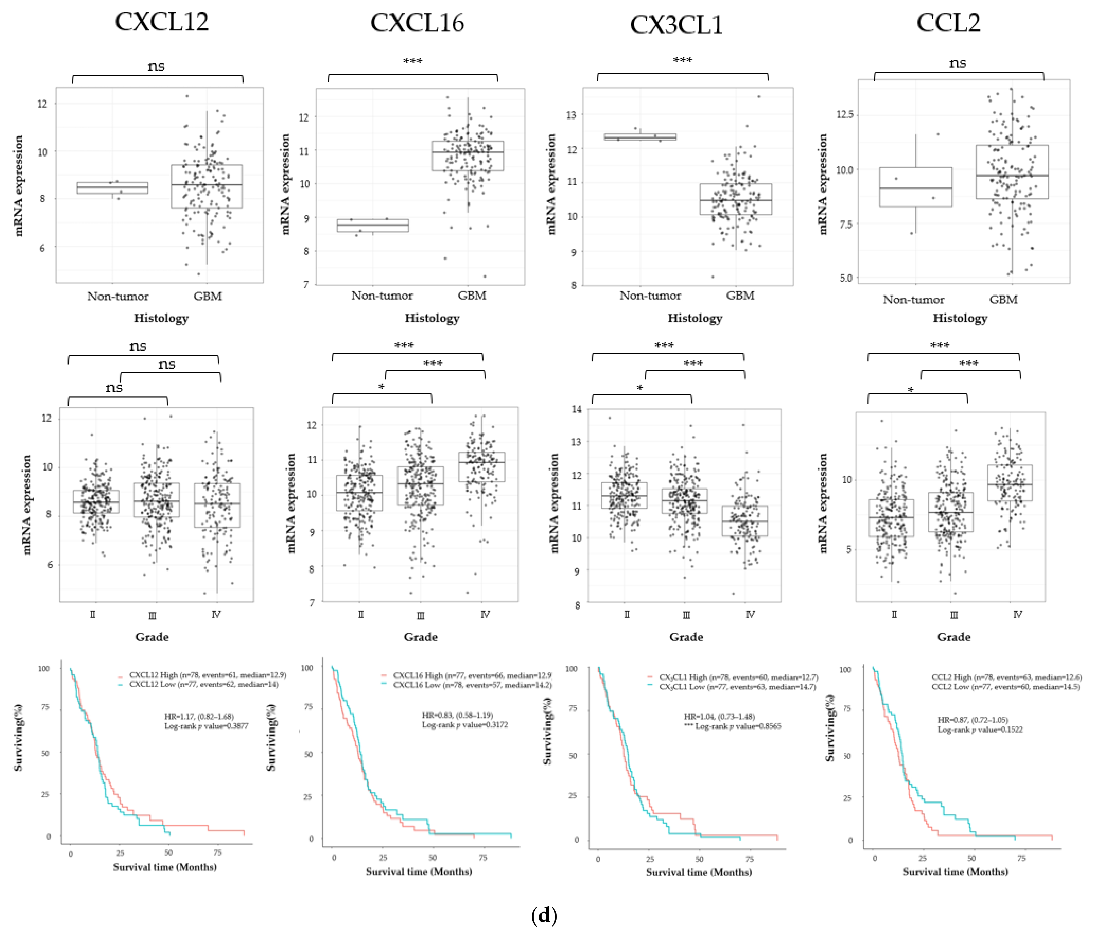 Cancers 13 04896 g001d 550