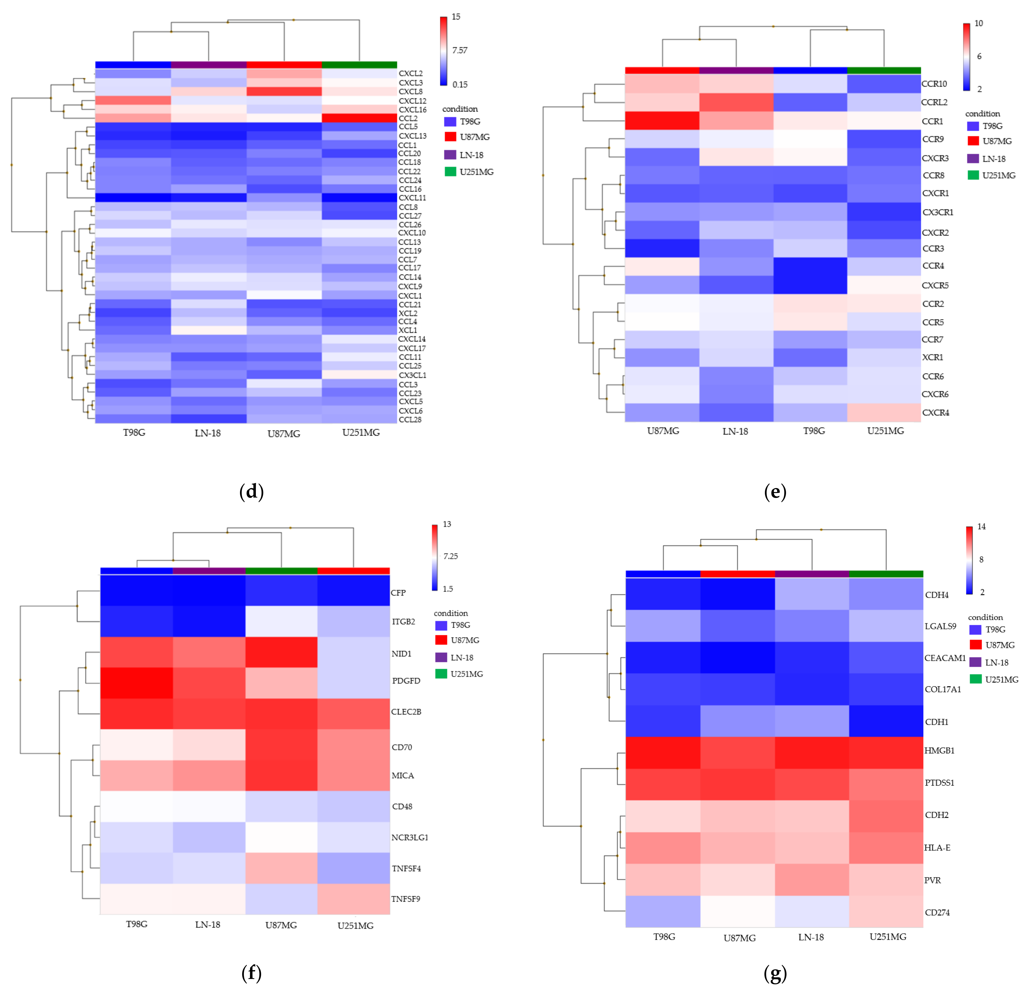 Cancers 13 04896 g002b 550