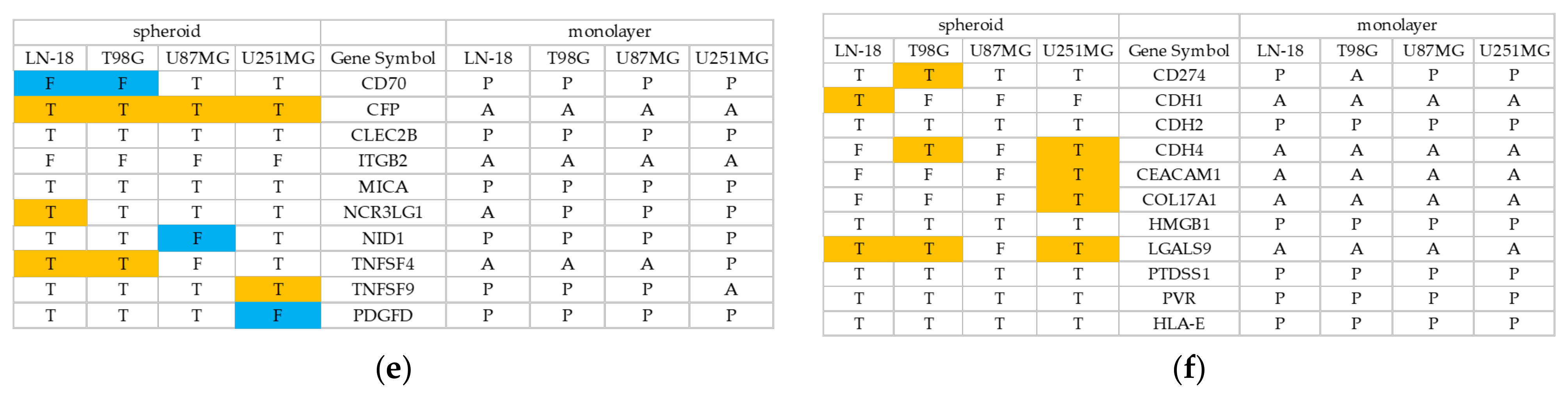 Cancers 13 04896 g004b 550