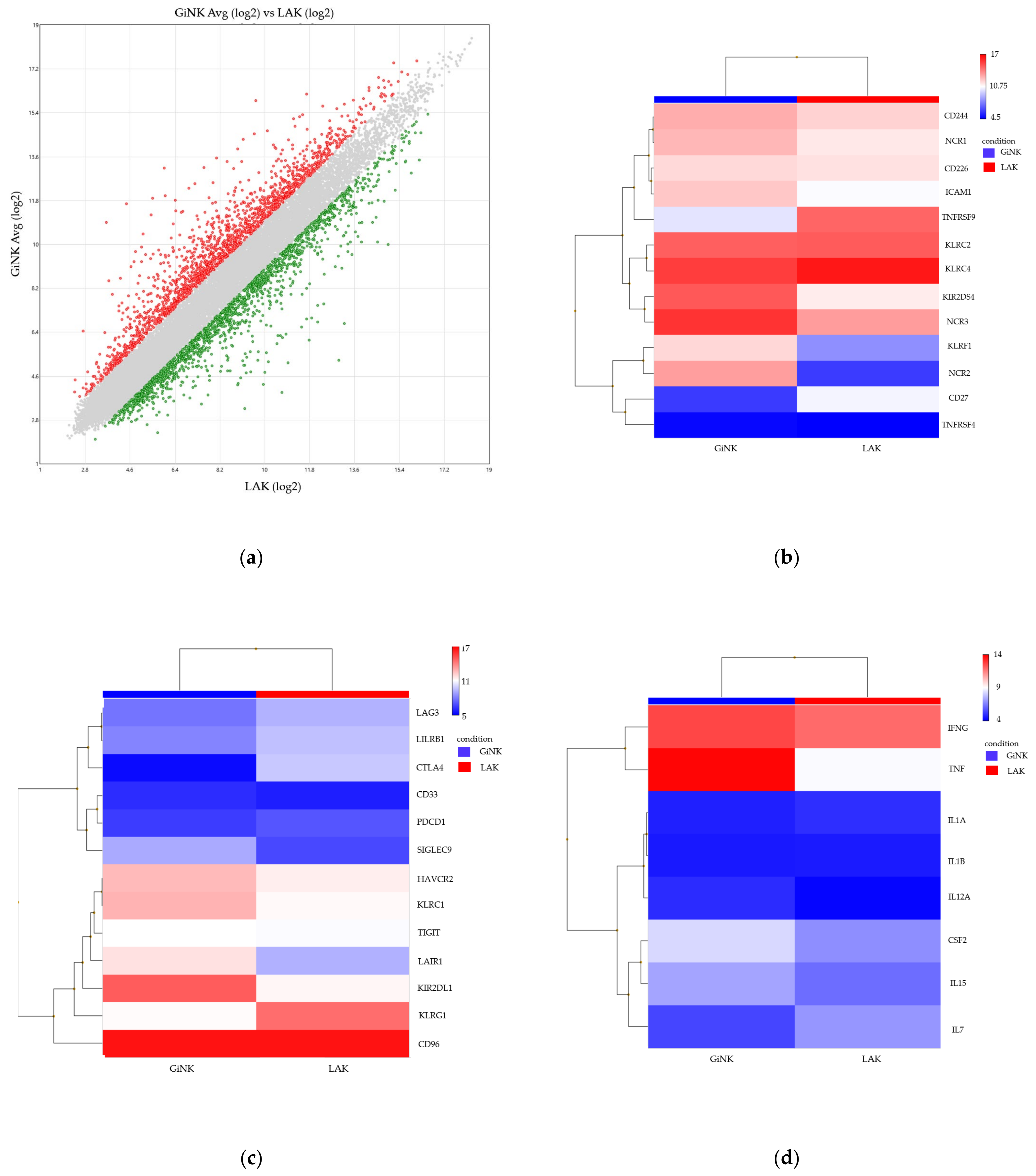 Cancers 13 04896 g005a 550