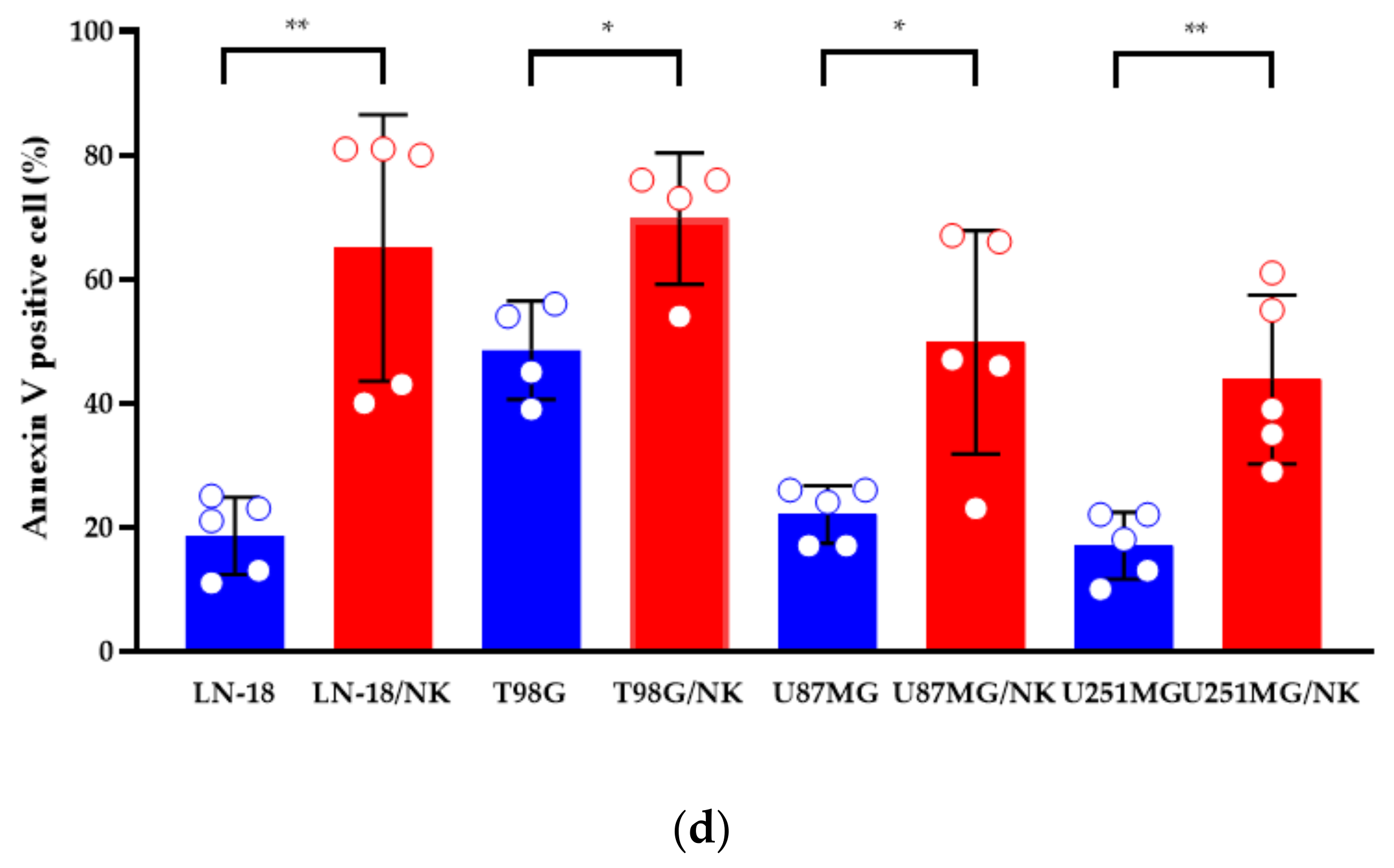 Cancers 13 04896 g007b 550