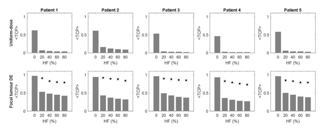Cancers 13 04897 g004 Cancers 13 04897 g004