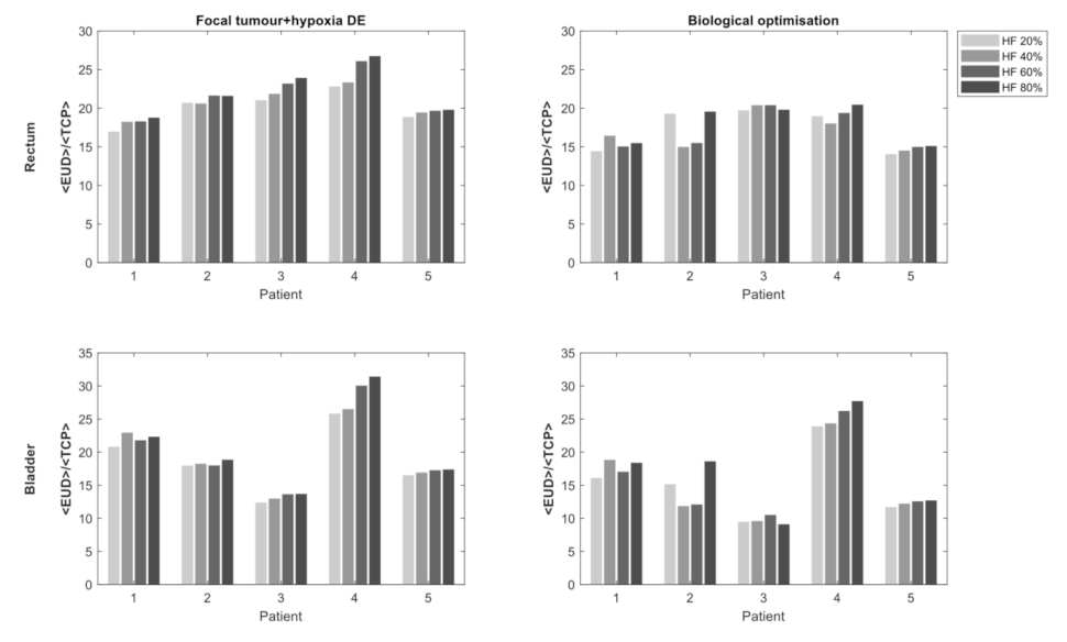 Cancers 13 04897 g005 Cancers 13 04897 g005