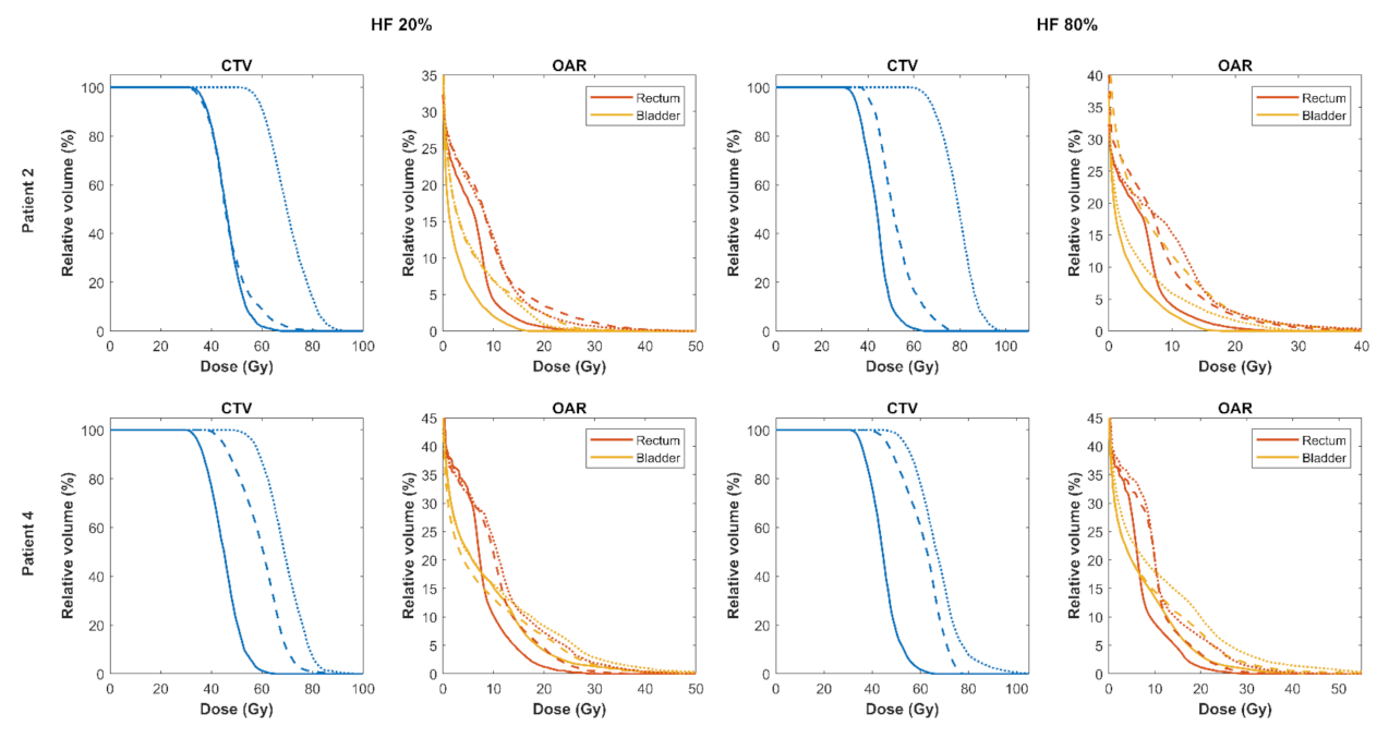 Cancers 13 04897 g006 Cancers 13 04897 g006