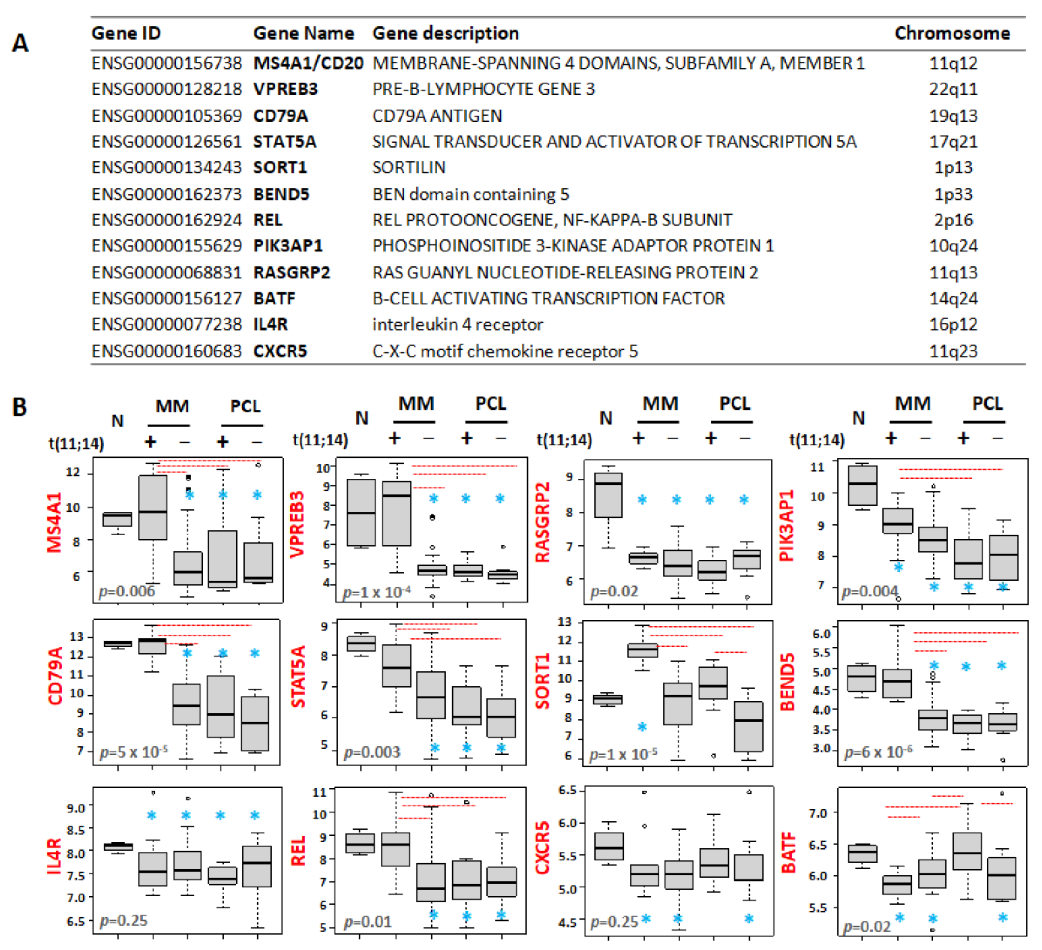 Cancers 13 04898 g004 Cancers 13 04898 g004