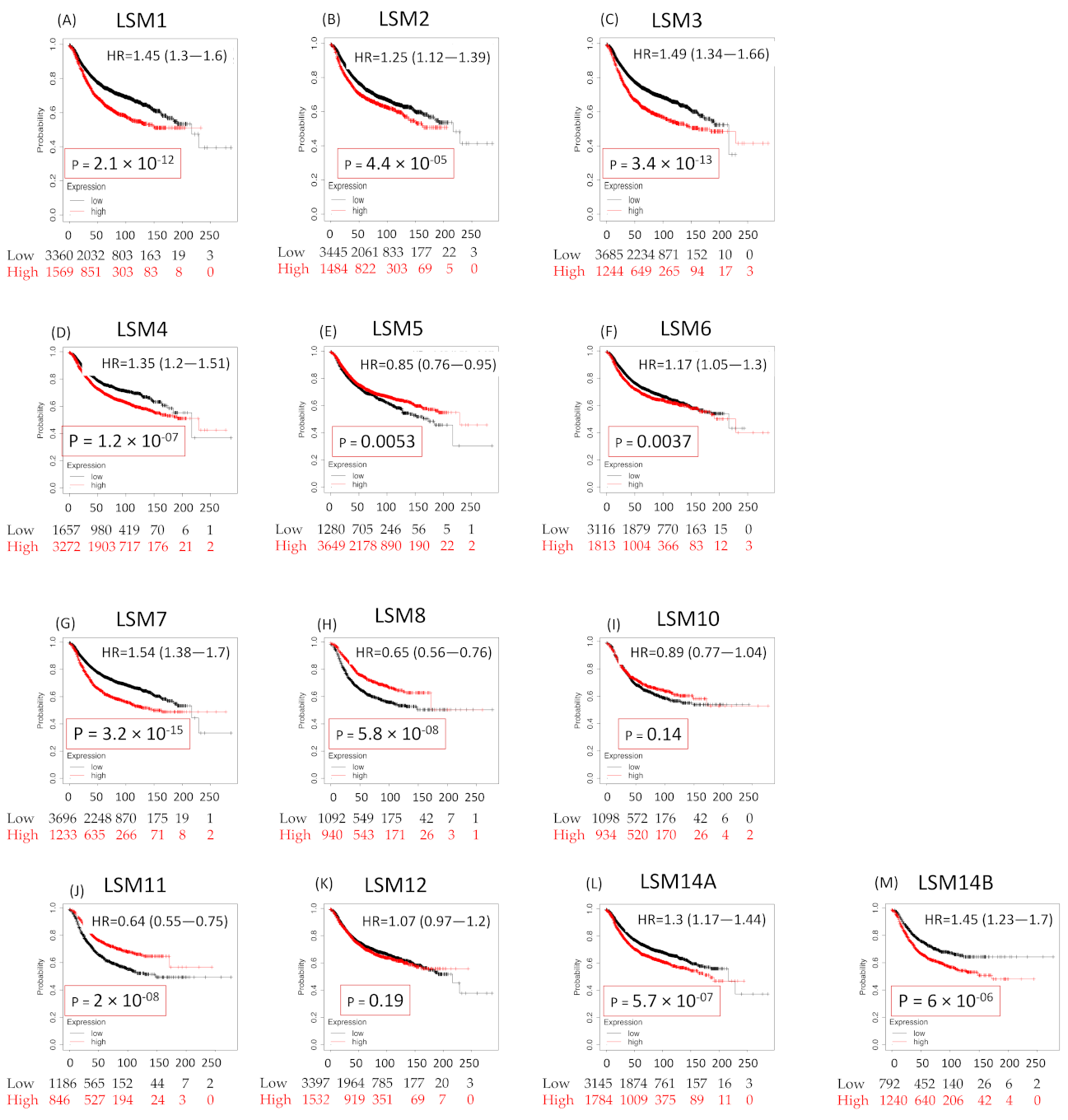 Cancers 13 04902 g003 Cancers 13 04902 g003