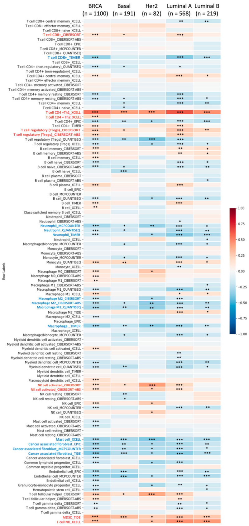 Cancers 13 04902 g006 Cancers 13 04902 g006