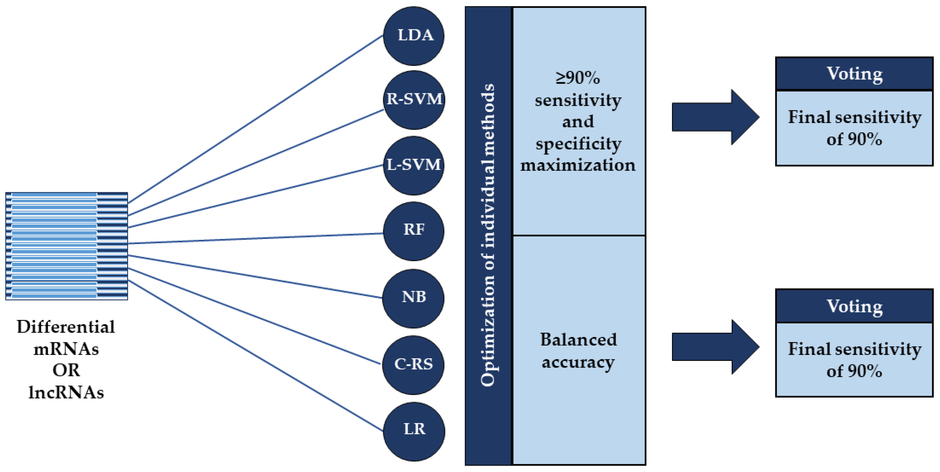 Cancers 13 04907 g001