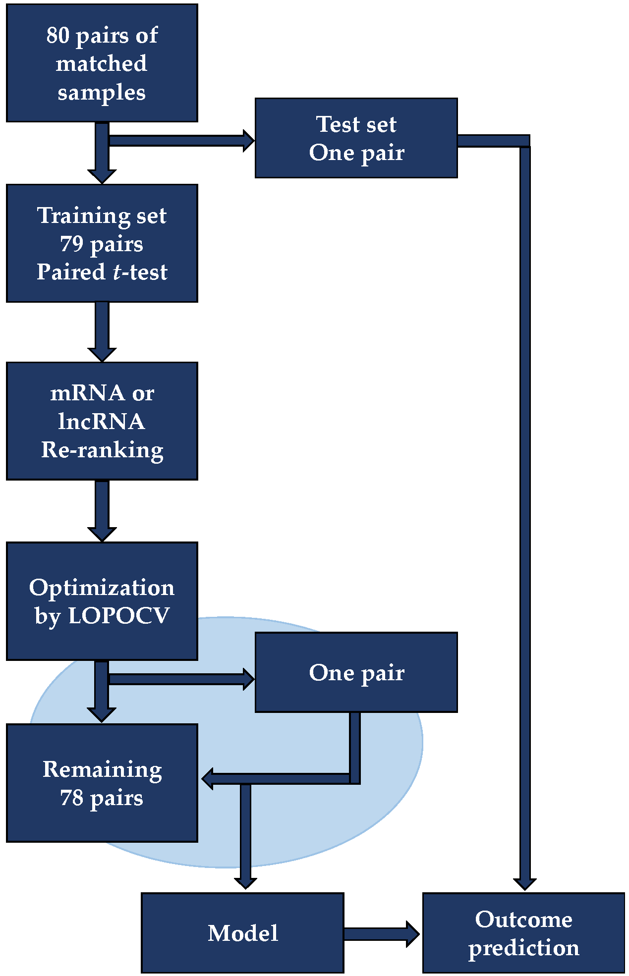 Cancers 13 04907 g0a1