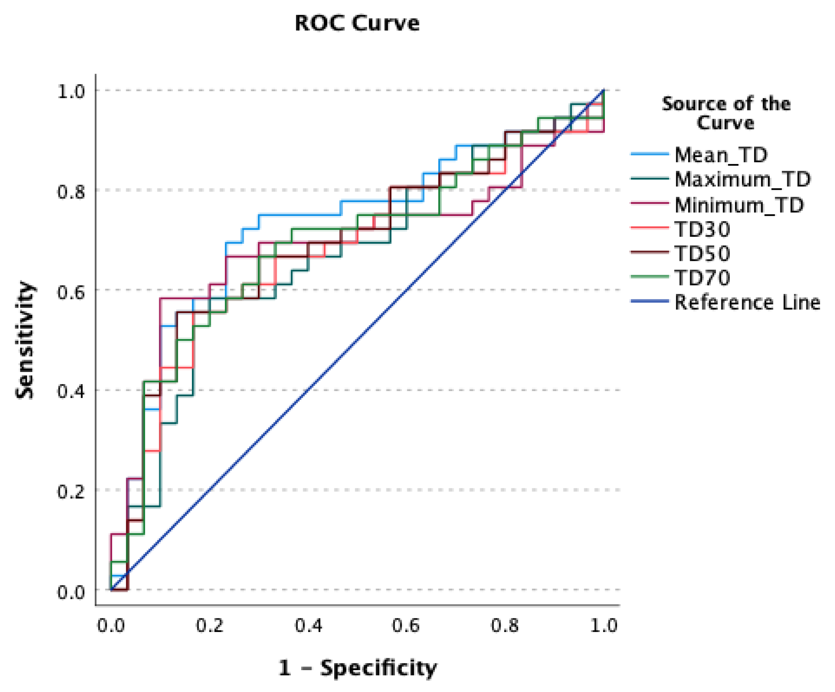 Cancers 13 04908 g002