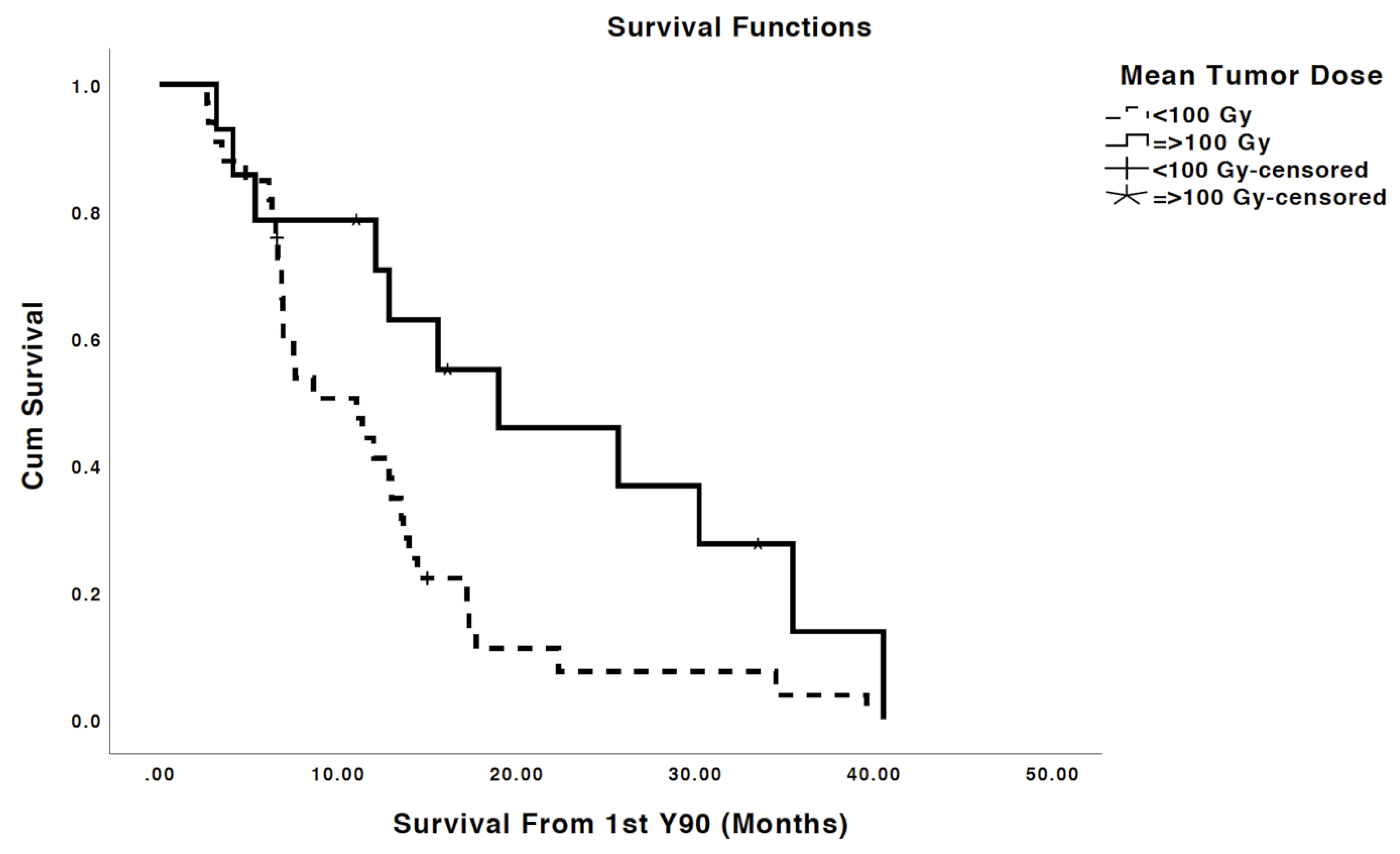 Cancers 13 04908 g003