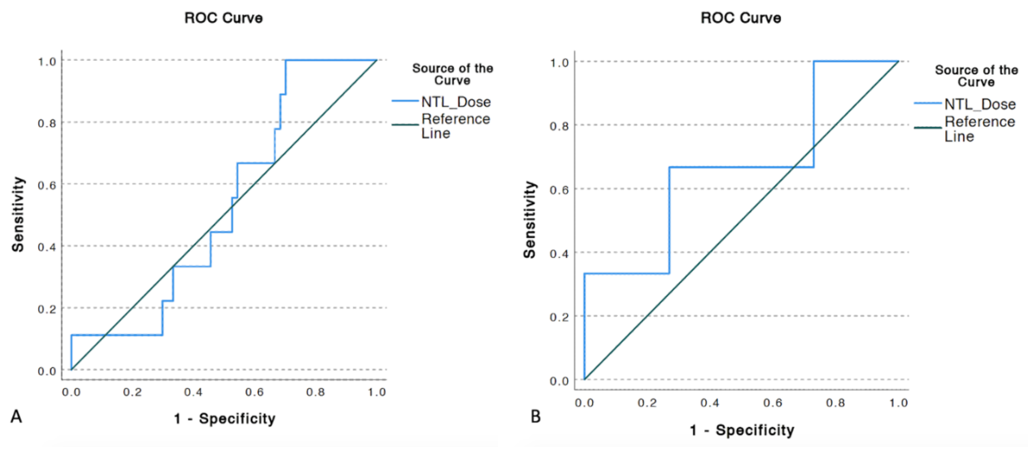 Cancers 13 04908 g006