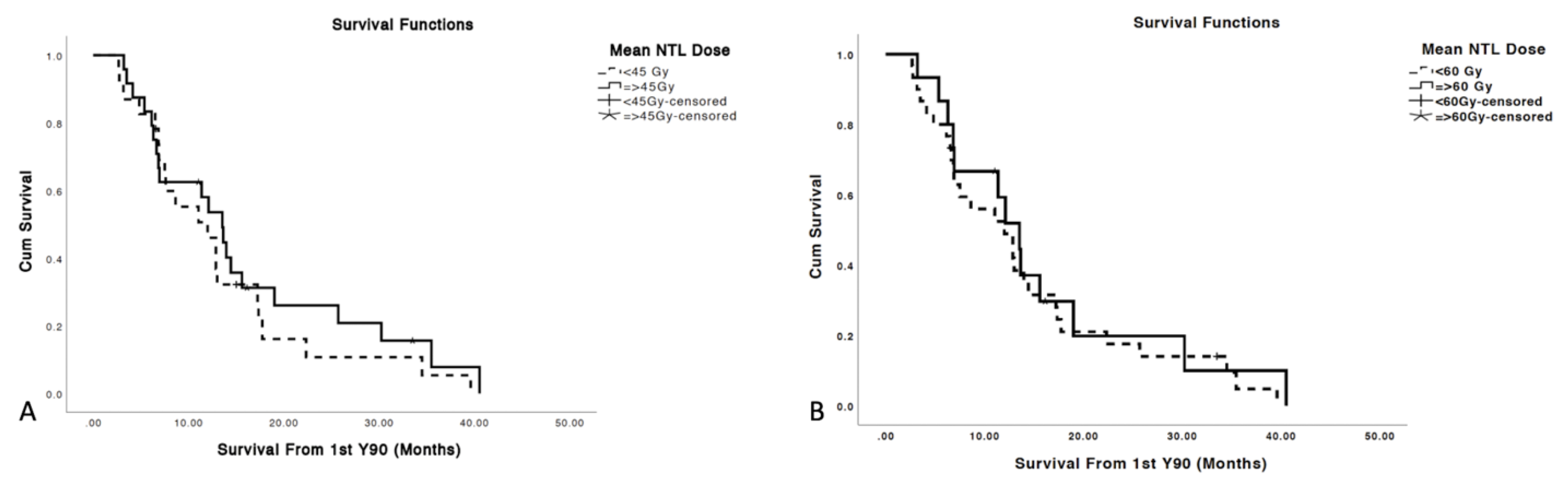 Cancers 13 04908 g007