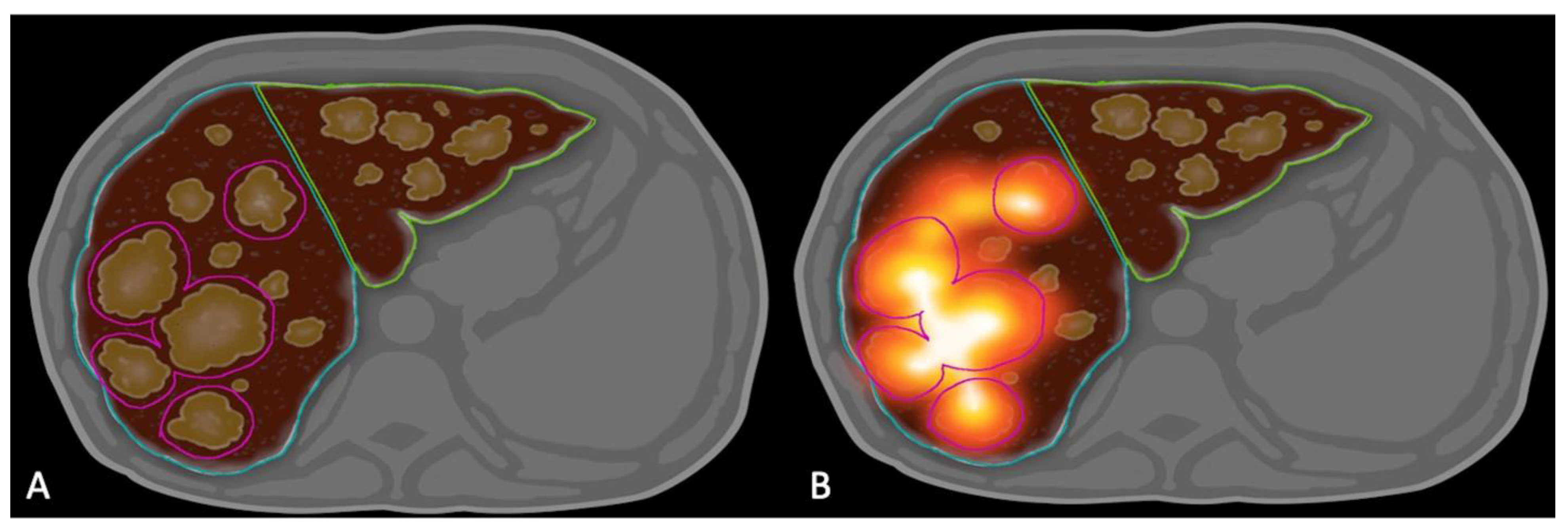 Cancers 13 04908 g008