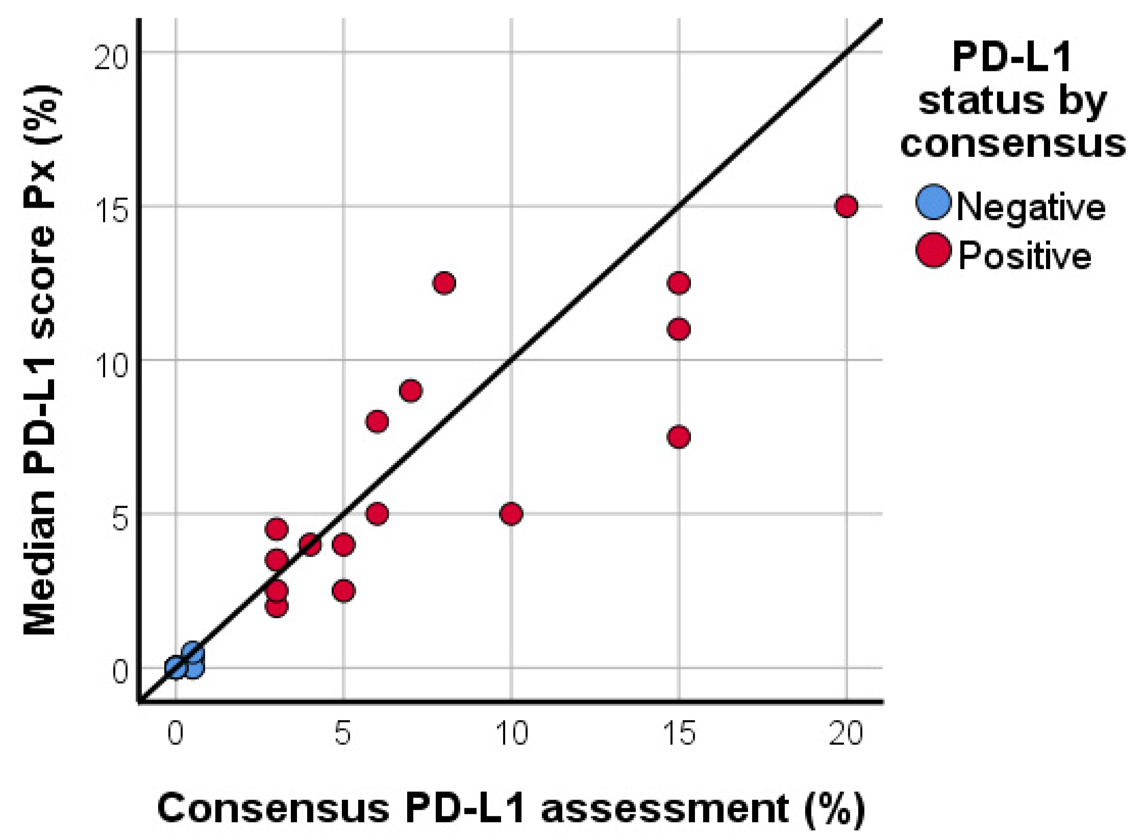 Cancers 13 04910 g003 550