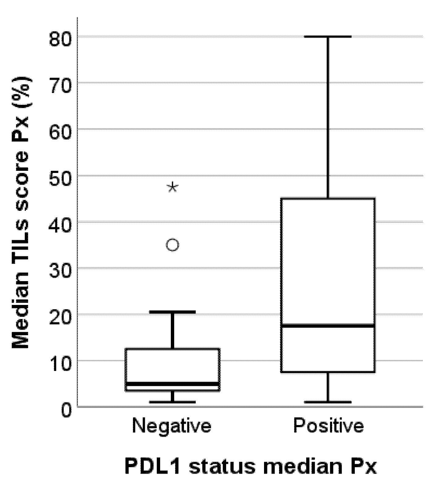 Cancers 13 04910 g004 550