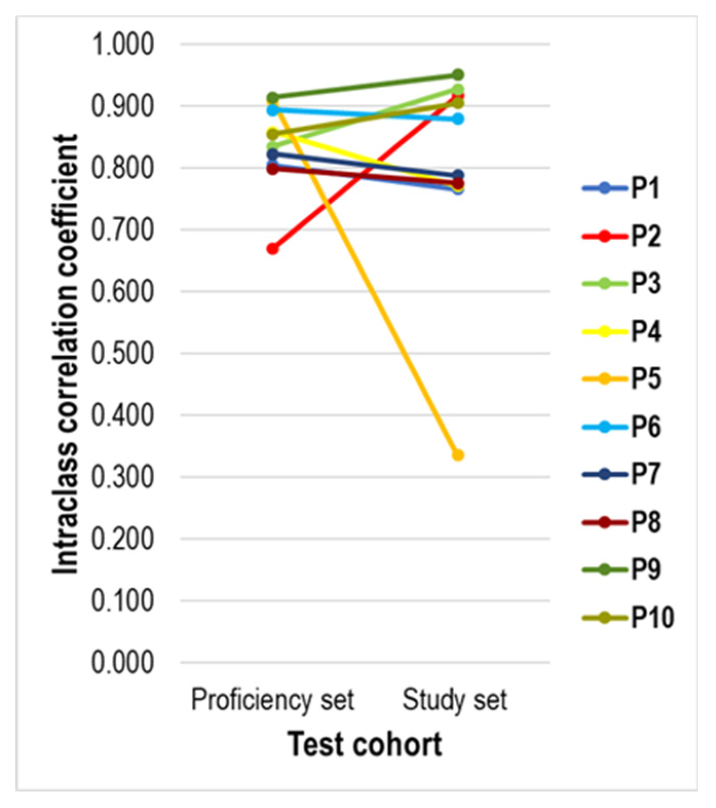 Cancers 13 04910 g006 550