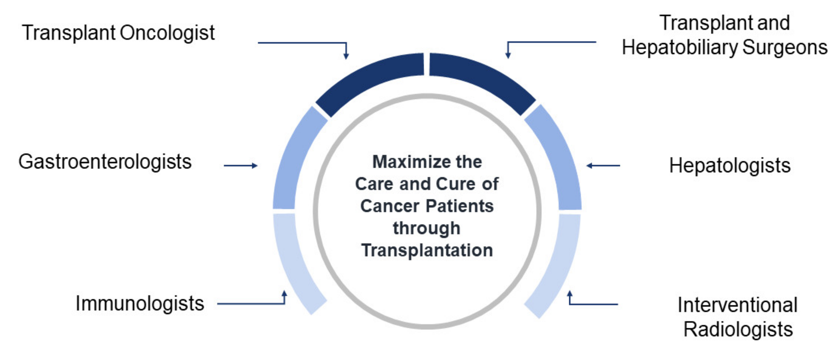 Cancers 13 04911 g001