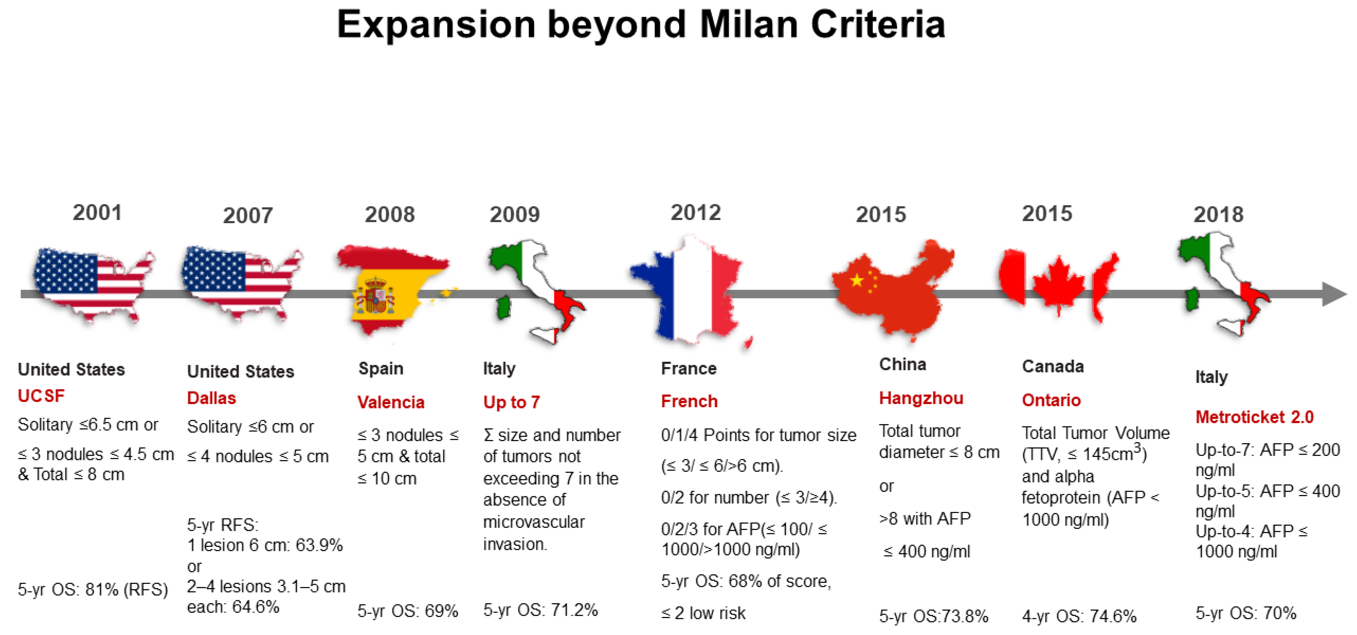 Cancers 13 04911 g002