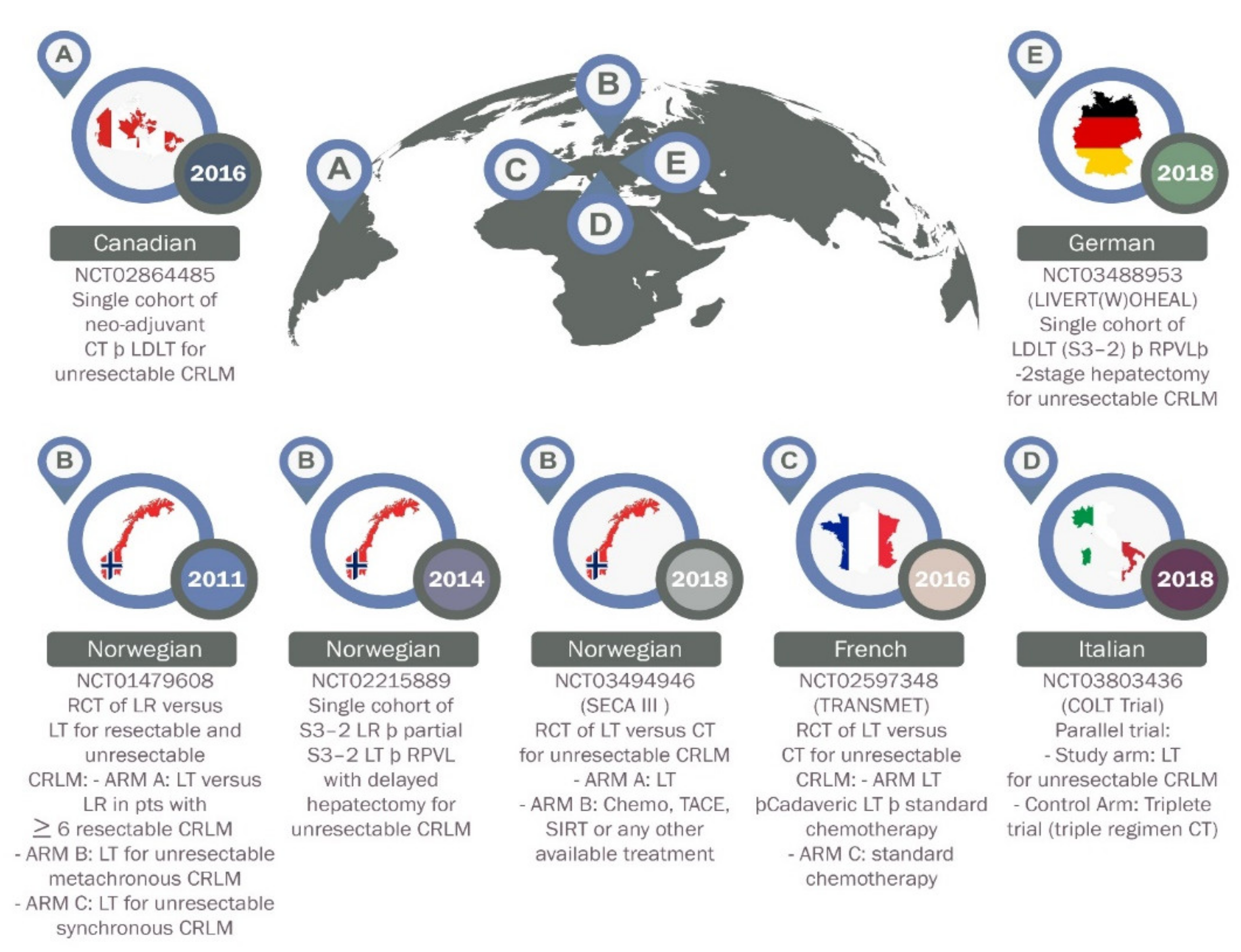 Cancers 13 04911 g003