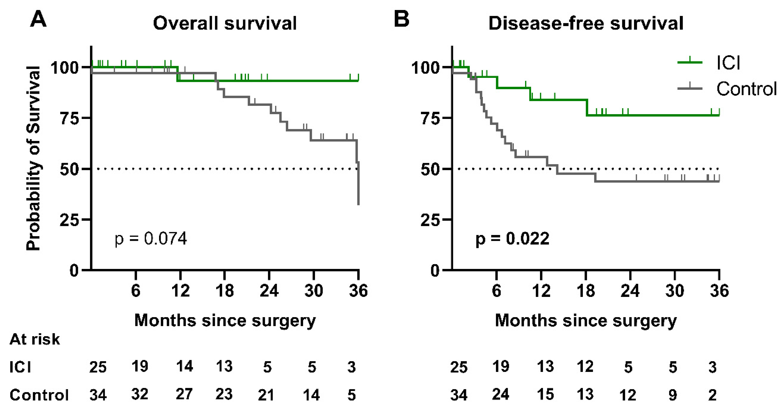 Cancers 13 04915 g005 Cancers 13 04915 g005