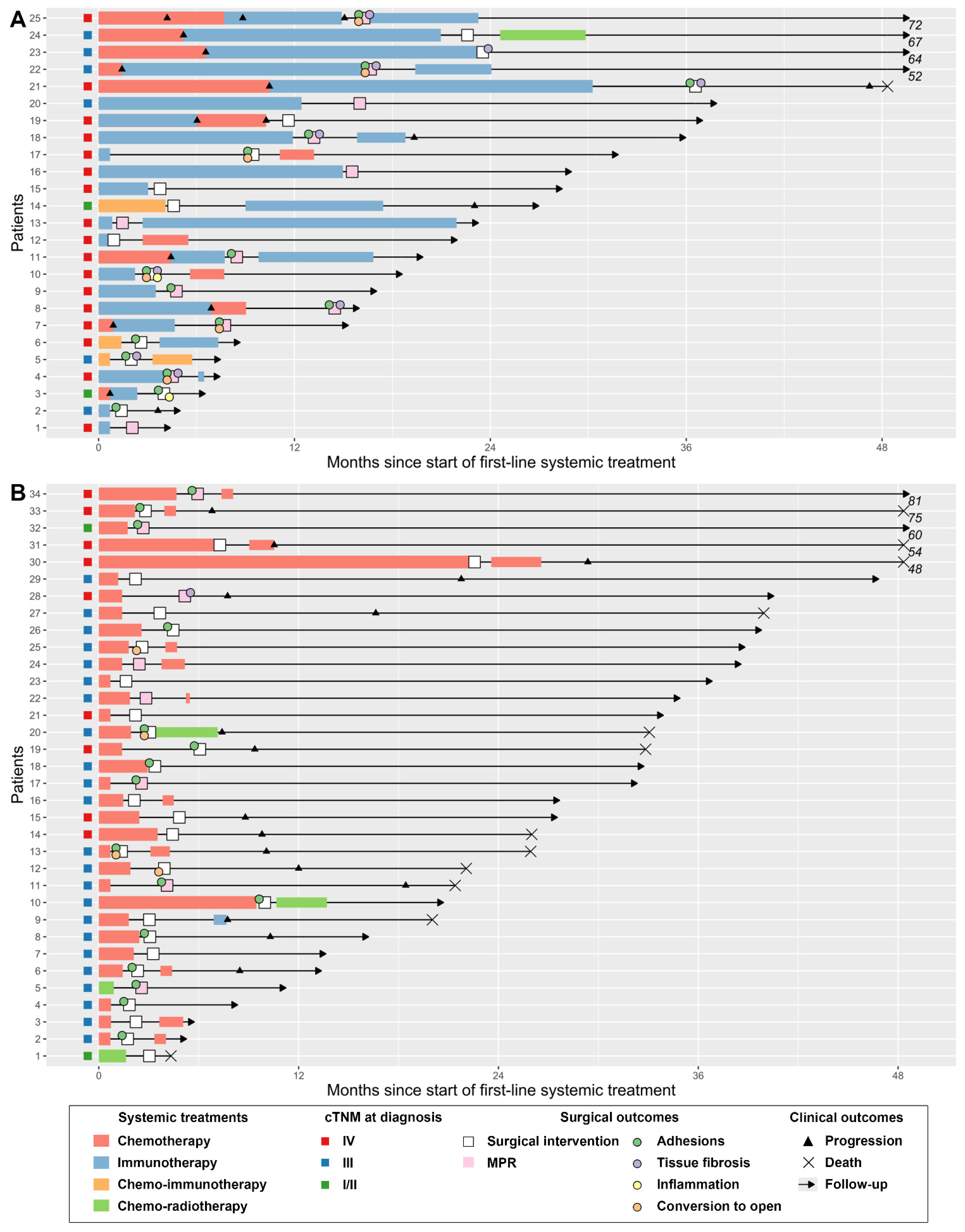 Cancers 13 04915 g007 Cancers 13 04915 g007
