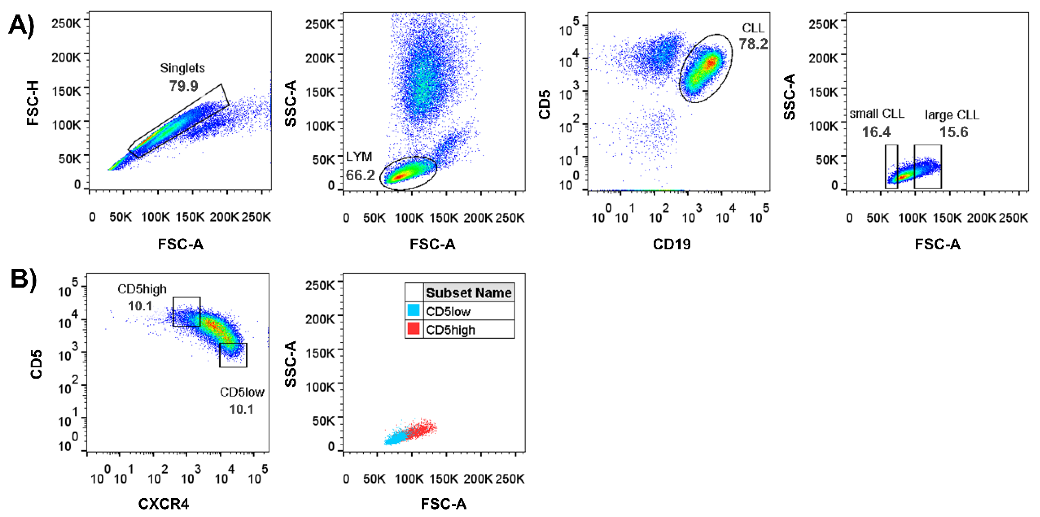 Cancers 13 04922 g002 Cancers 13 04922 g002