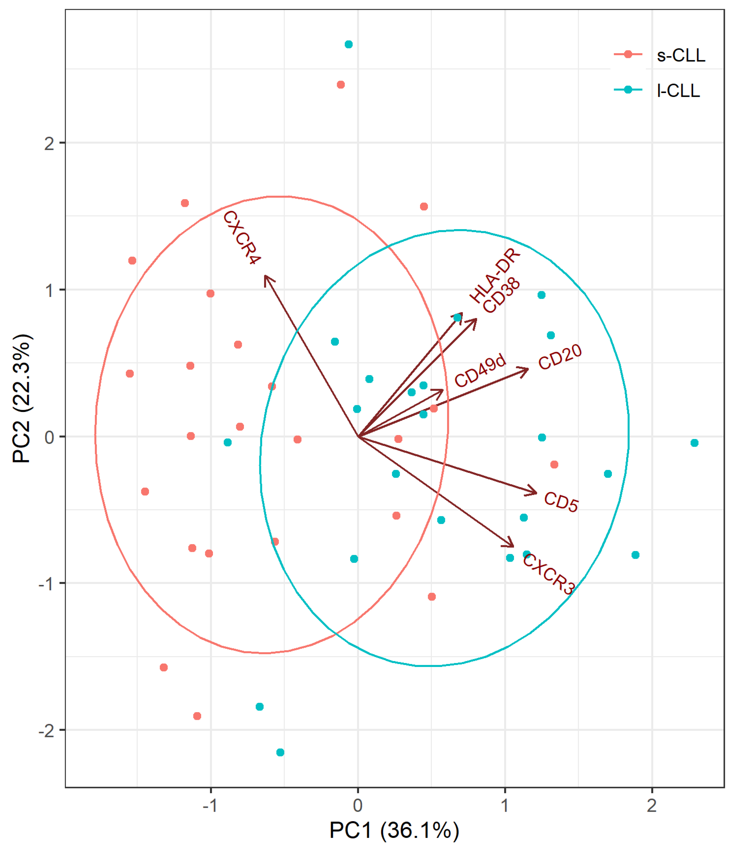 Cancers 13 04922 g004 Cancers 13 04922 g004