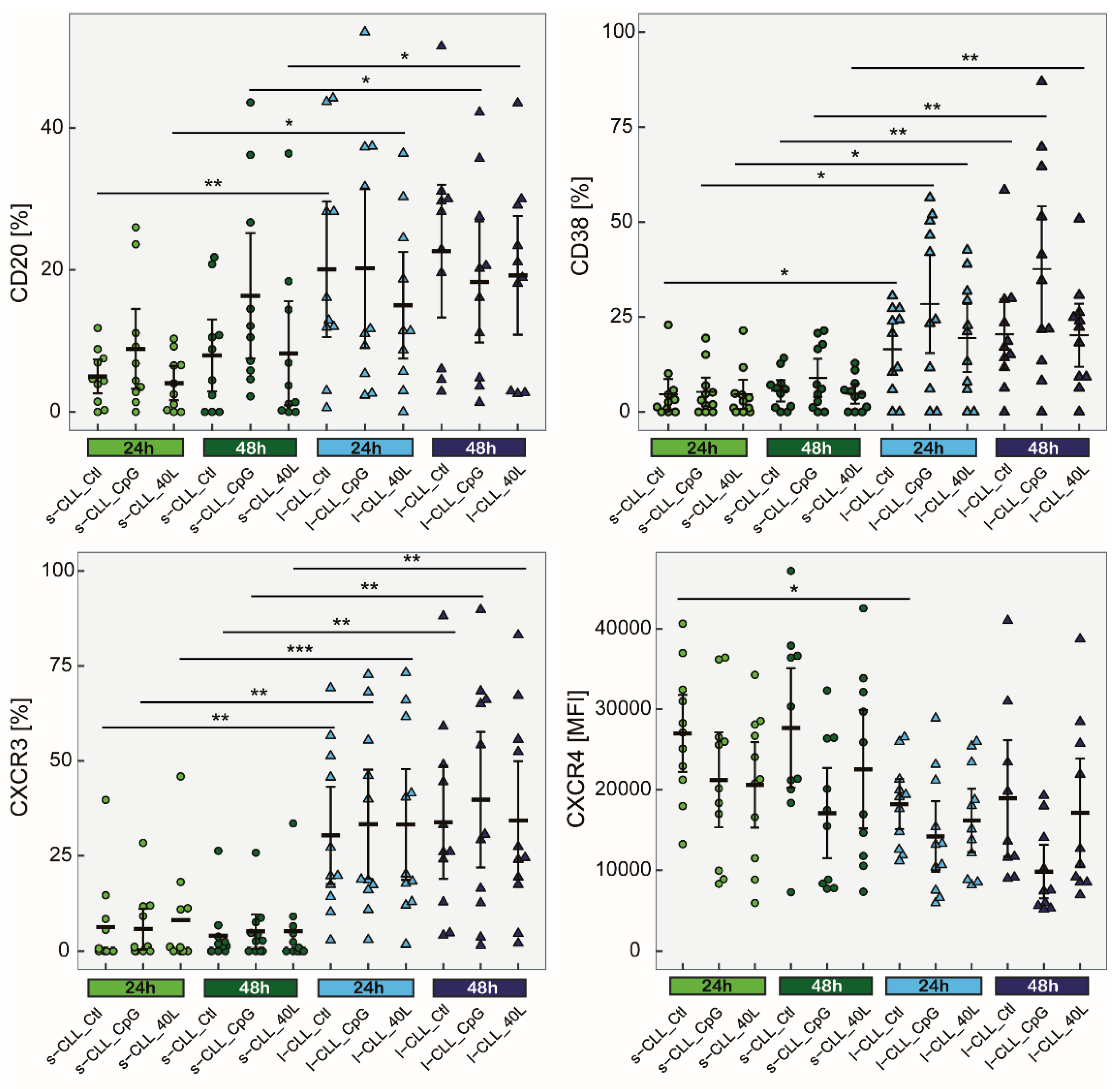 Cancers 13 04922 g005 Cancers 13 04922 g005